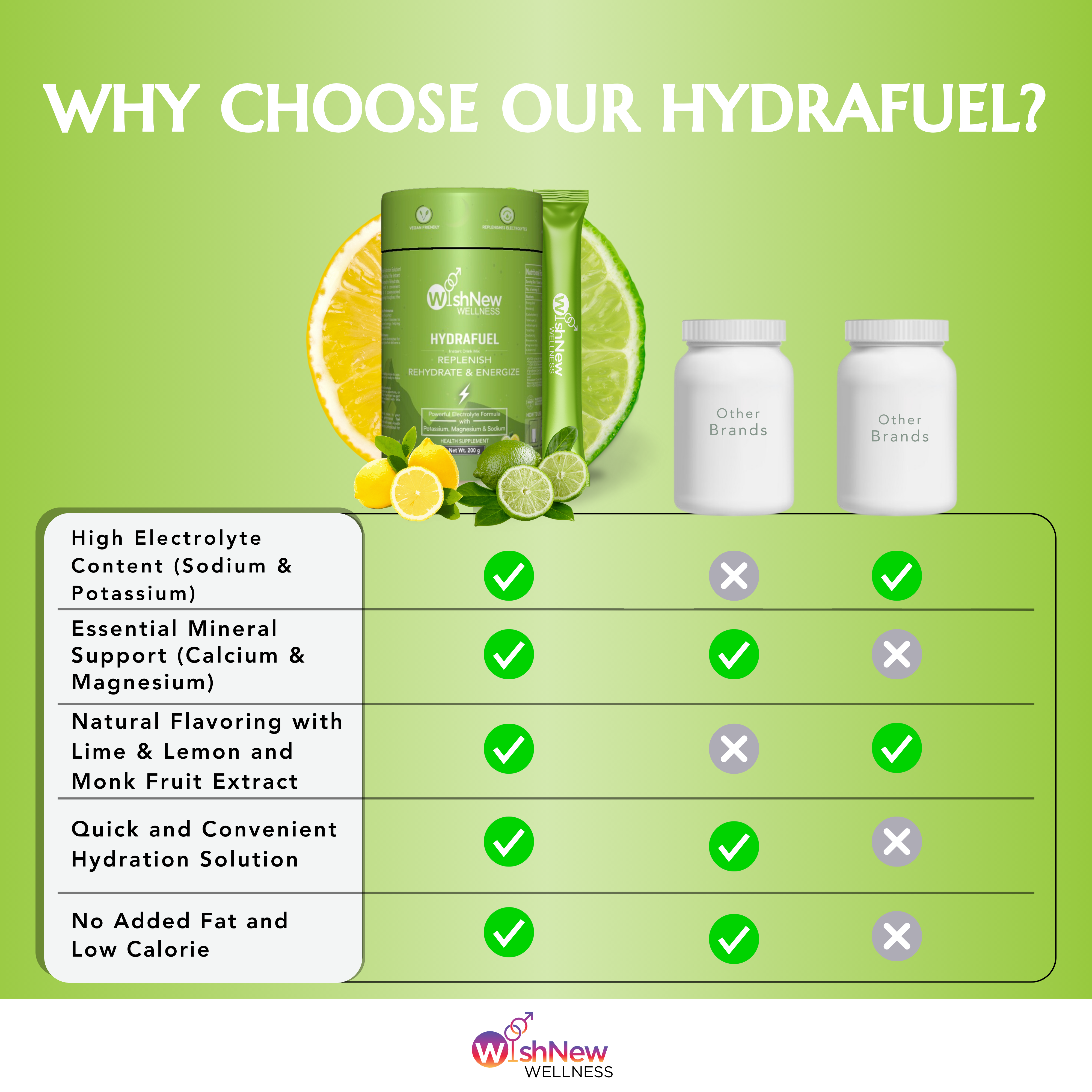 Hydrafuel Lemon & Lime