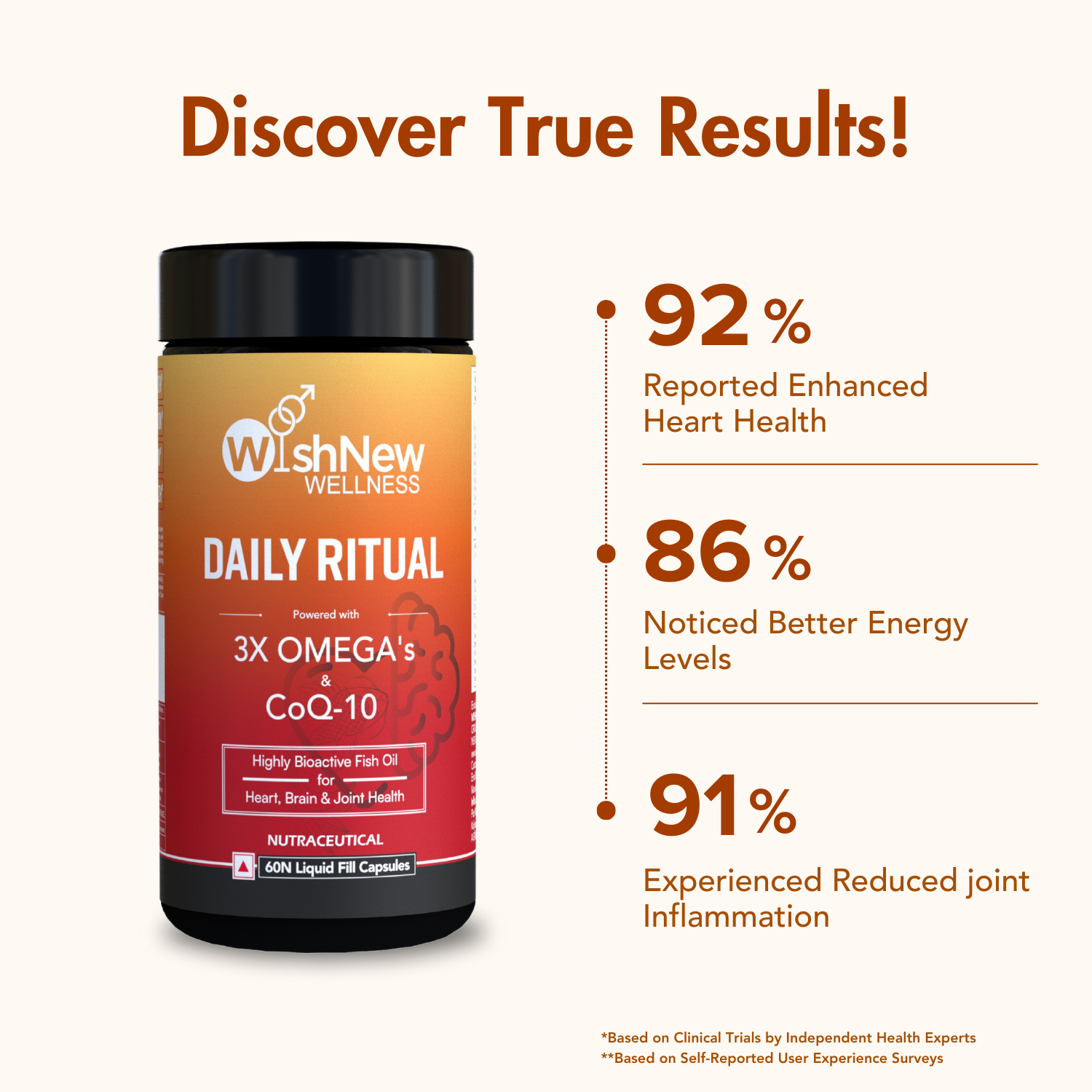 Daily Ritual Women Duo: Triple Strength Fish Oil & Multivitamin | Boost Vitality