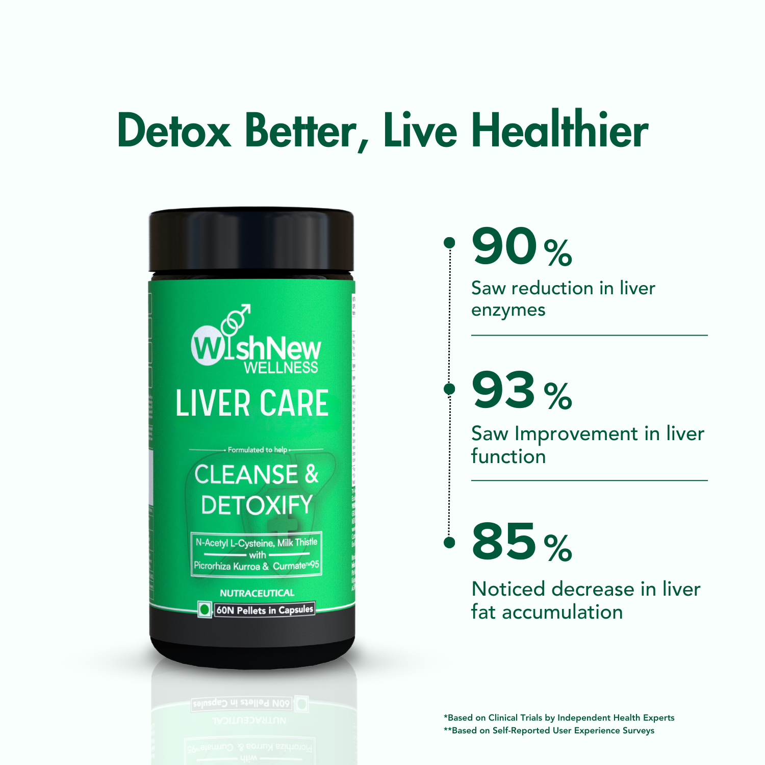 Liver Rejuvenation Duo: Liver Care & Liposomal Glutathione | Detox & Protect