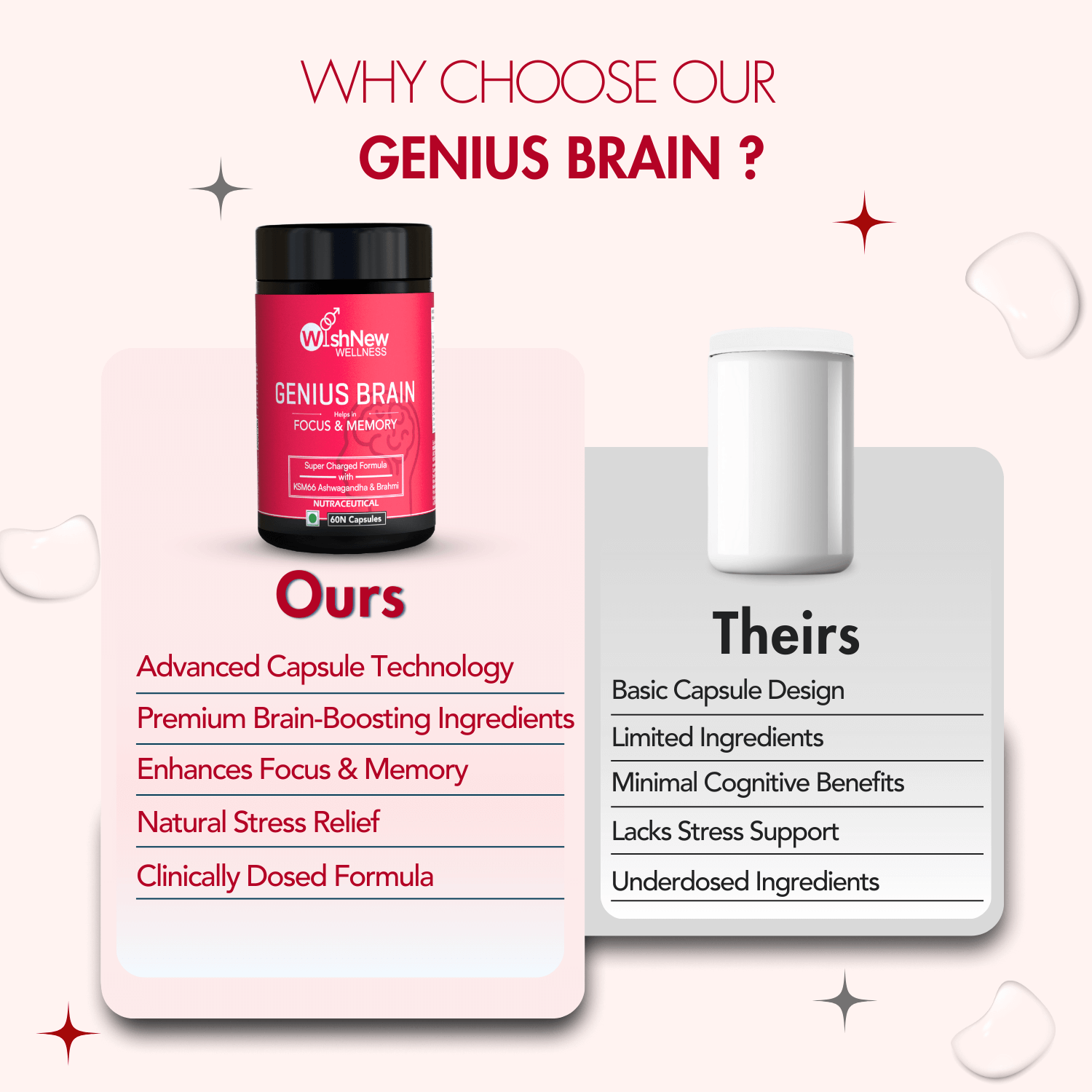 Genius Brain Nootropic for Focus, Memory, and Cognitive Support