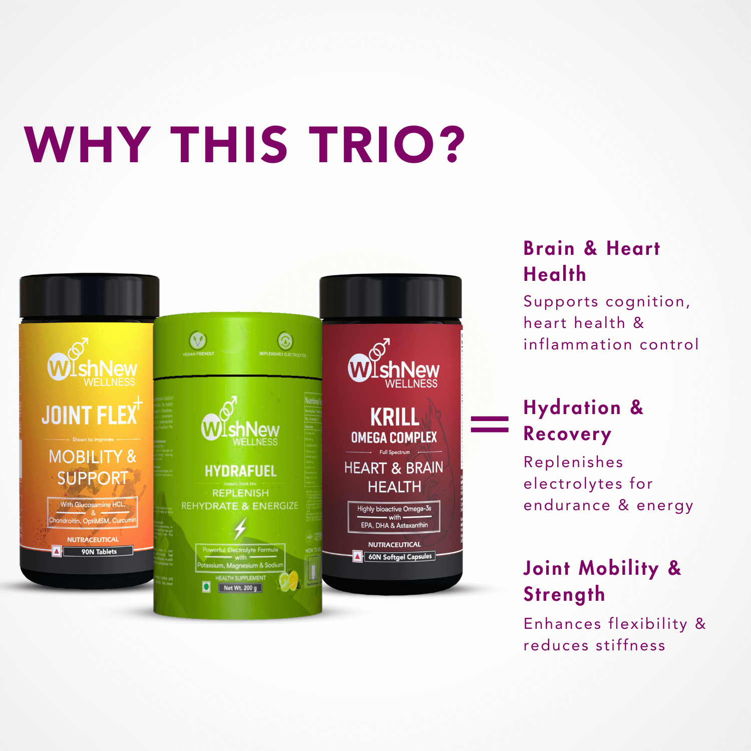 Active Lifestyle Trio: Joint Flex+, Krill Omega & Hydrafuel | Comprehensive Wellness Support