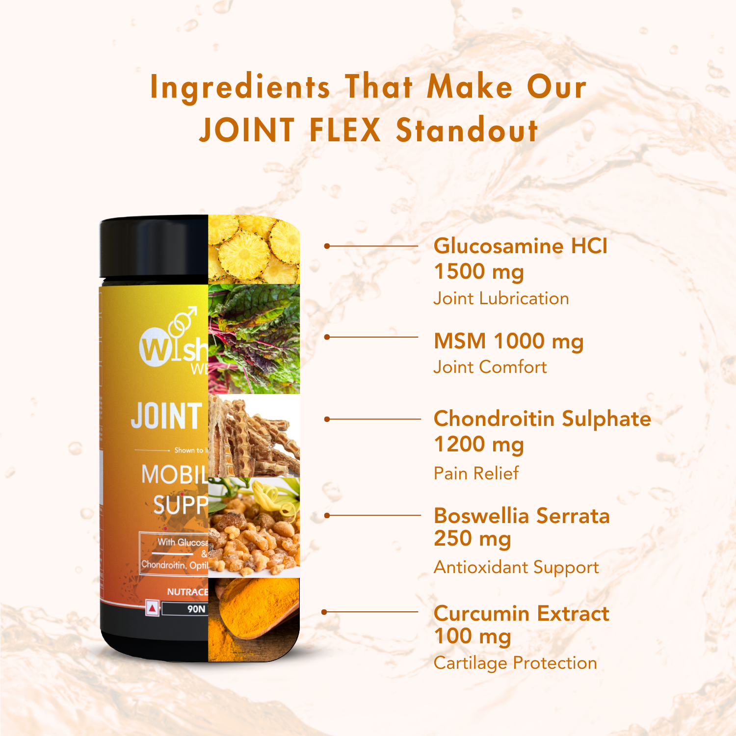WishNew Wellness Joint Flex+ supplement bottle with detailed ingredient highlights, showcasing Glucosamine HCL (1500 mg) for joint lubrication, MSM (1000 mg) for joint comfort, Chondroitin Sulphate (1200 mg) for pain relief, Boswellia Serrata (250 mg) for antioxidant support, and Curcumin Extract (100 mg) for cartilage protection. The design emphasizes its premium formulation for joint health.