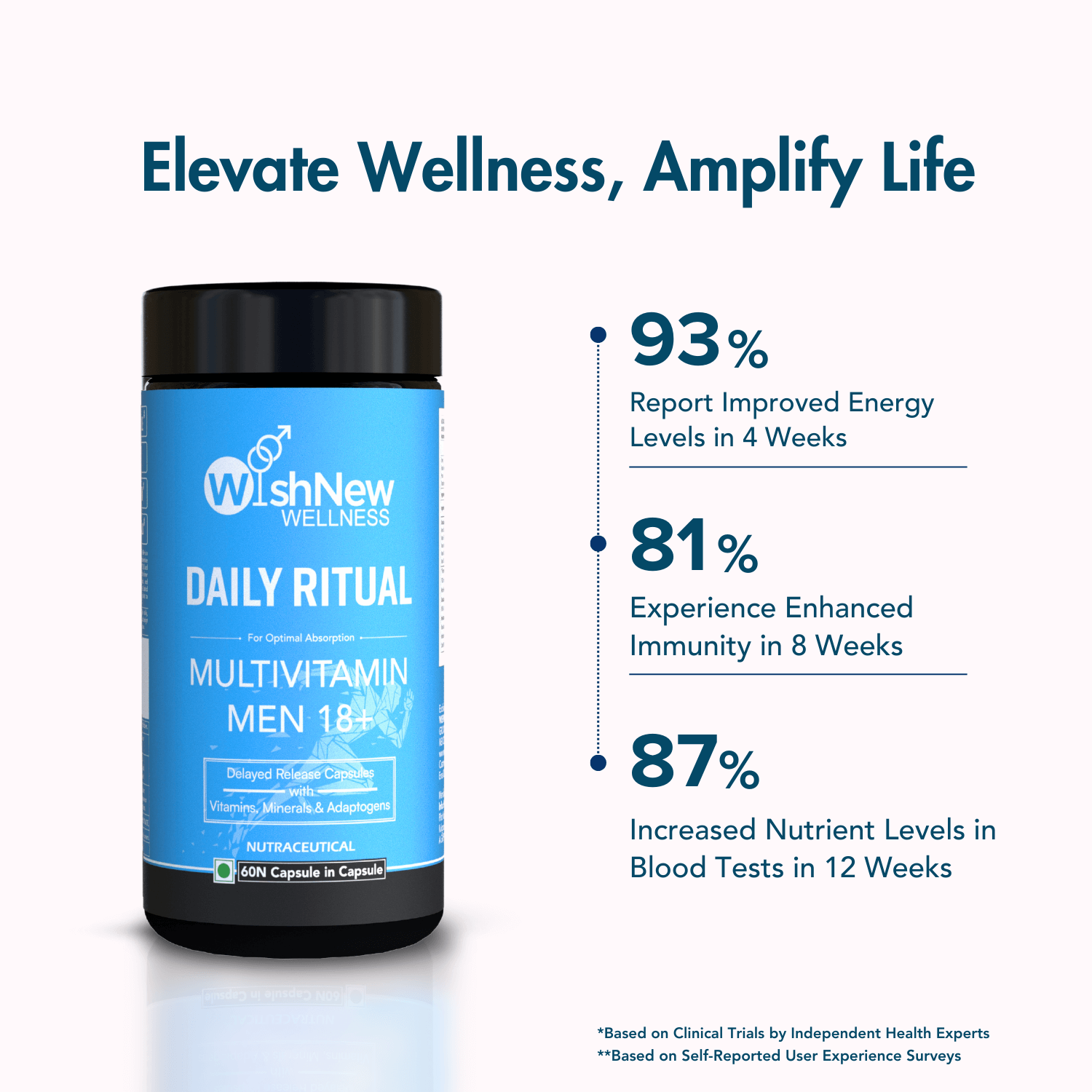 Active Lifestyle Duo: Triple Strength Fish Oil & Multivitamin | Vitality Support