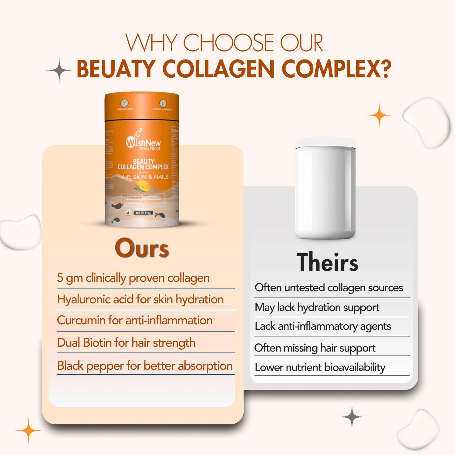 Beauty Collagen Alphonso Mango | Marine Collagen for Hair, Skin & Nails