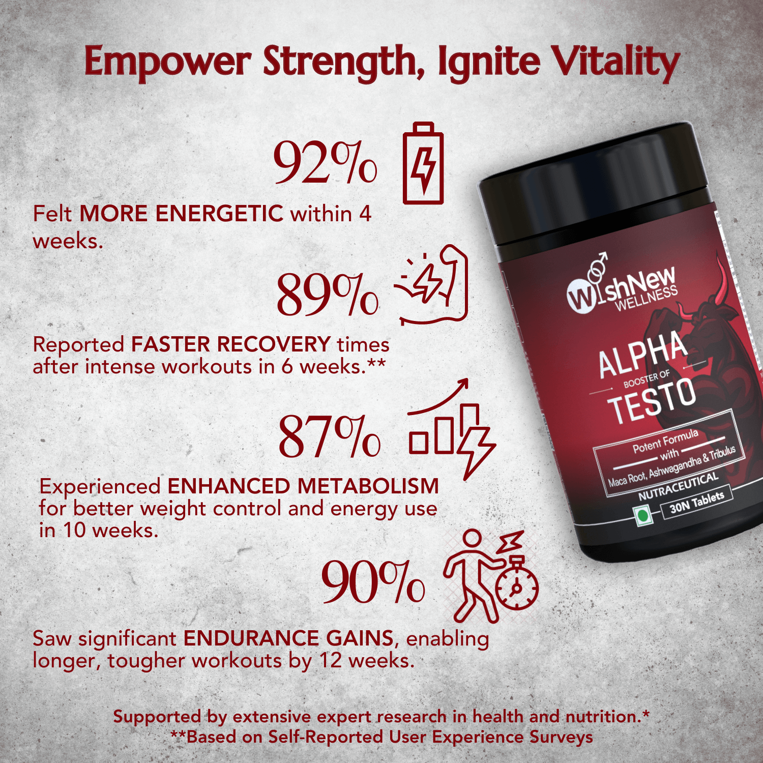 Alpha Testo benefits: 92% felt more energetic, 89% faster recovery, 87% better metabolism, 90% improved endurance.