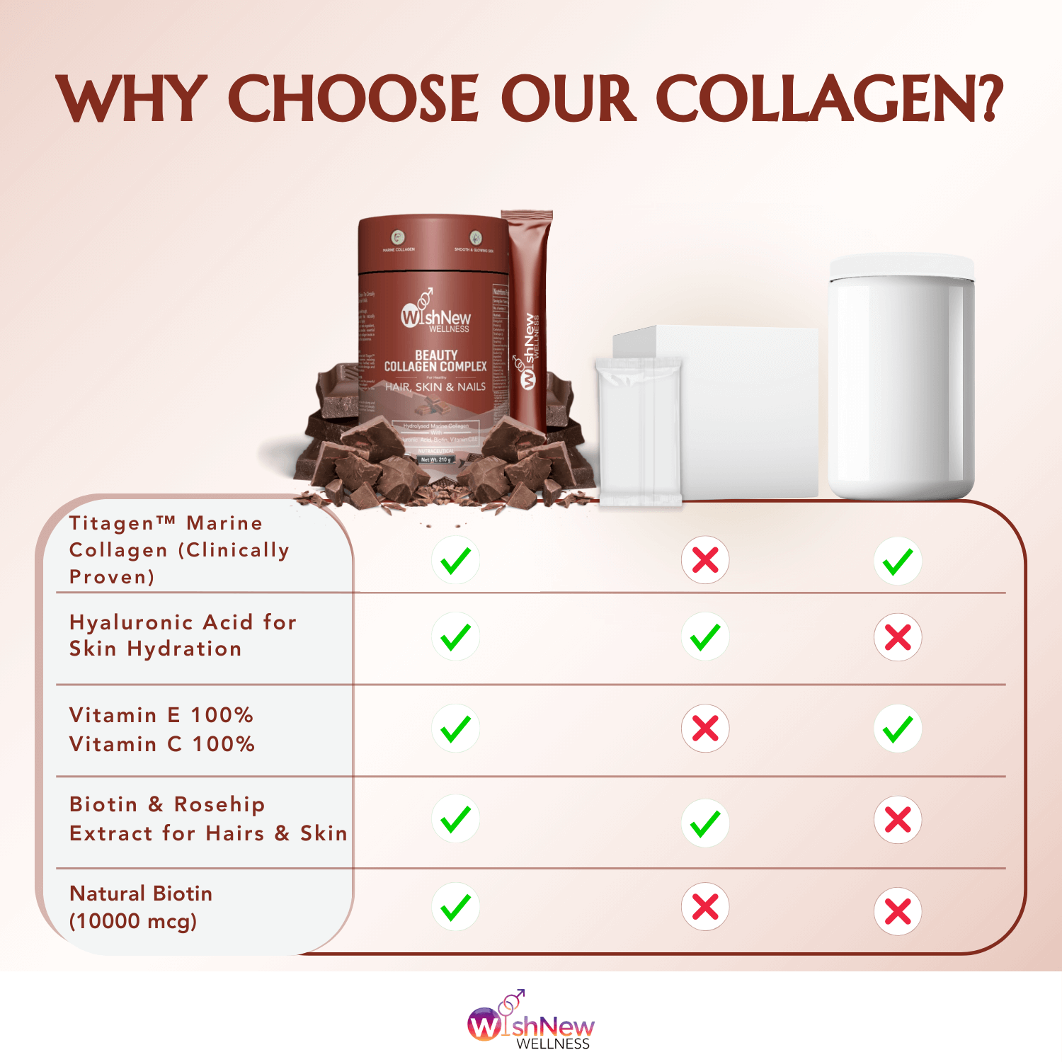 Why Choose Us? Proven marine collagen, hydration support, 100% vitamins, and natural biotin.