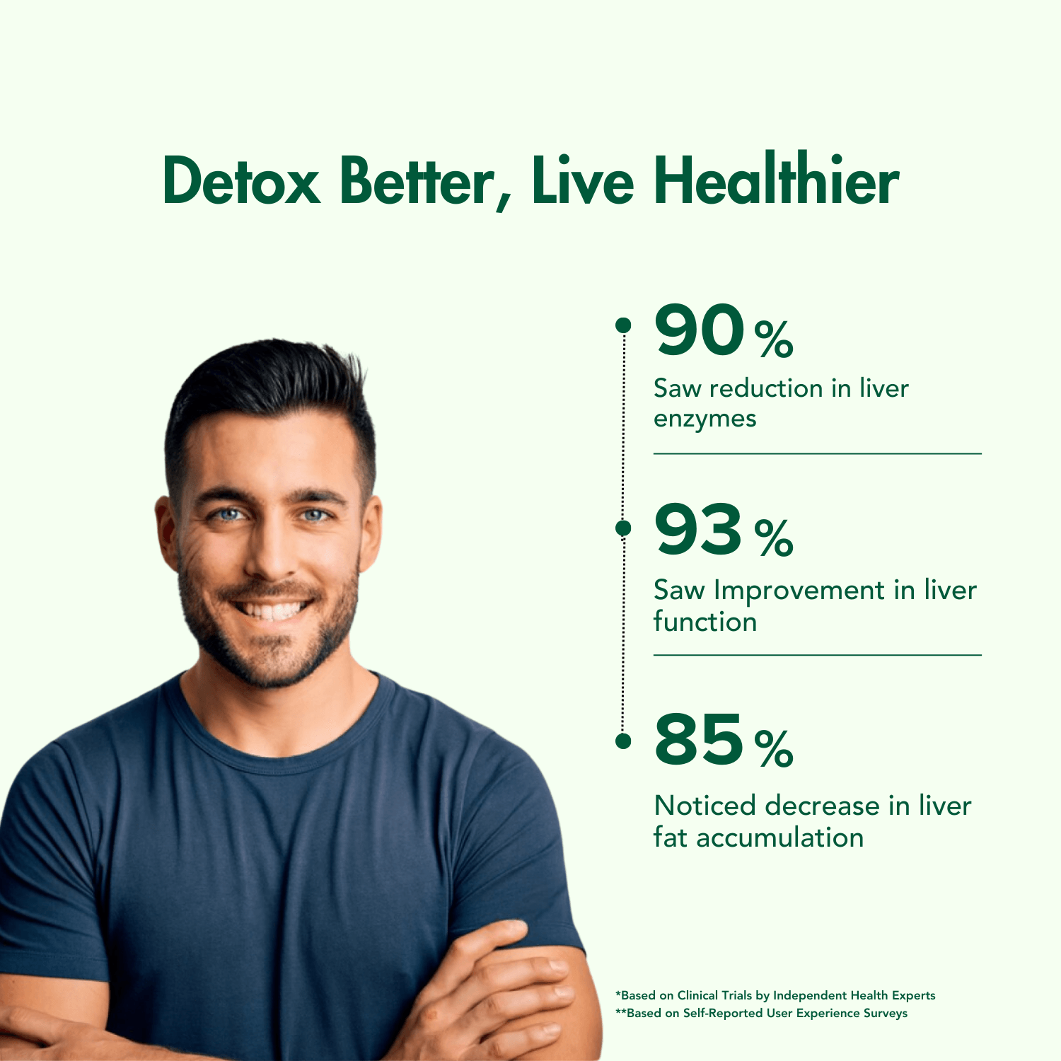 Liver Care Supplement | Detox & Liver Health Support