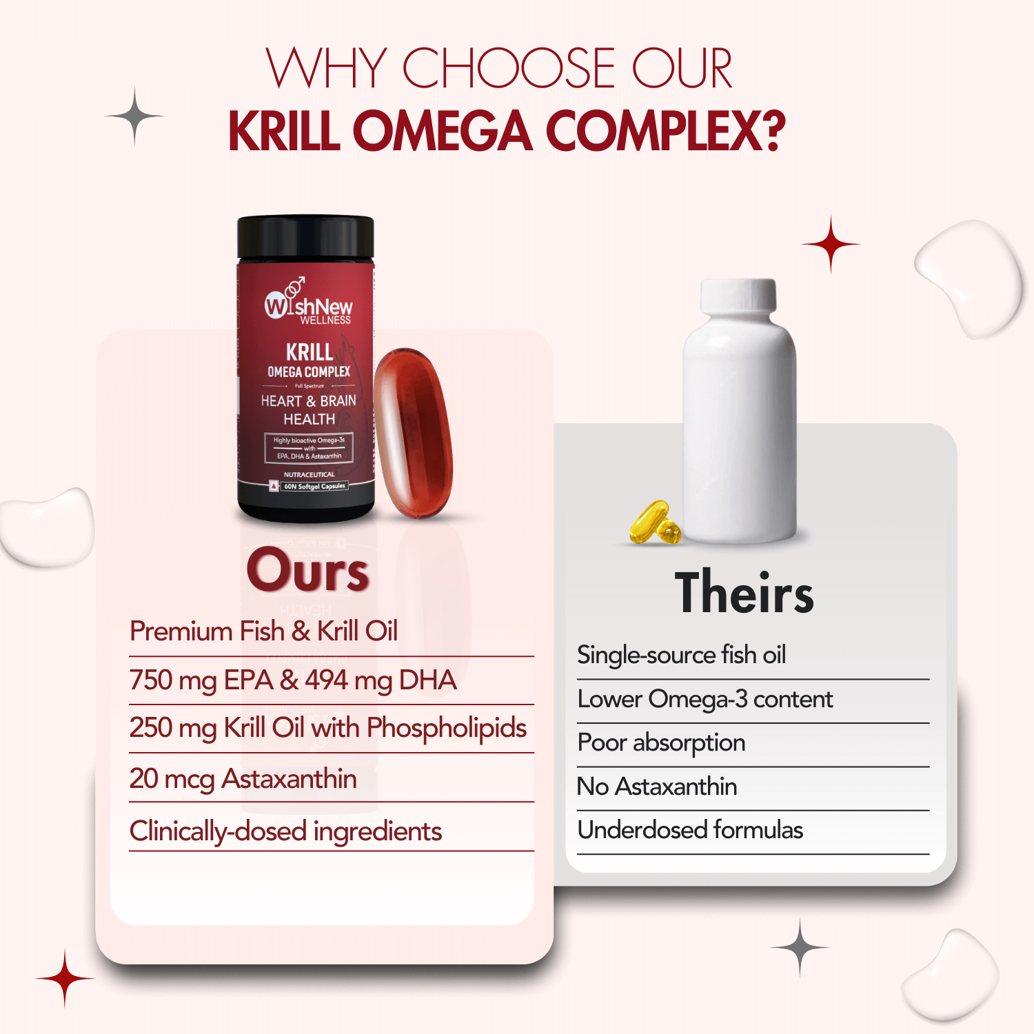 Krill Omega Complex | Omega-3 for Heart, Brain & Joint Health