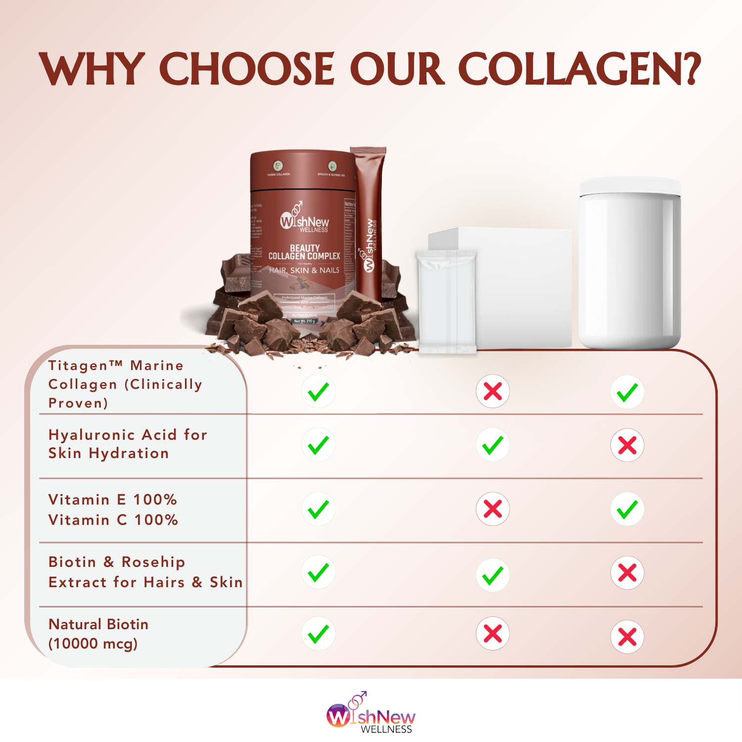 Beauty Collagen Belgian Chocolate