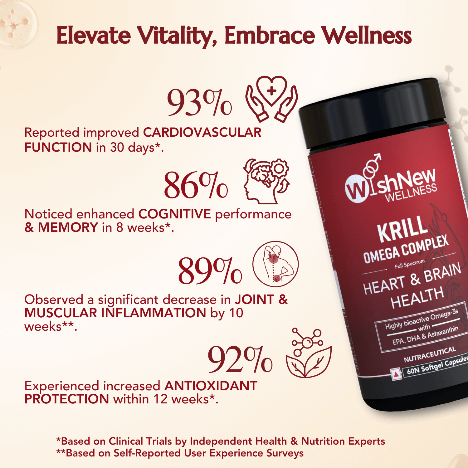 Krill Omega: 93% heart, 86% brain, 89% inflammation, 92% antioxidant boost.