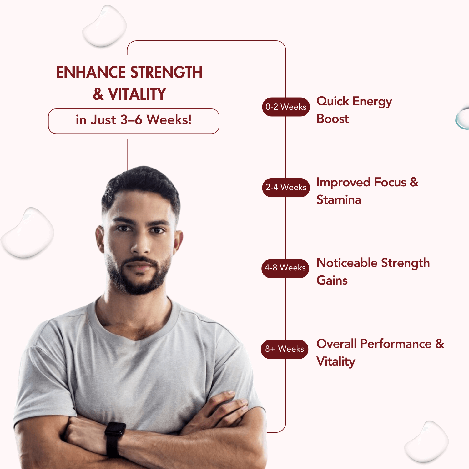 Timeline graphic showcasing the progression of benefits from using WishNew Wellness Alpha Testo Booster. Highlights include a quick energy boost in 0-2 weeks, improved focus and stamina in 2-4 weeks, noticeable strength gains in 4-8 weeks, and overall performance and vitality after 8+ weeks. Features a confident male model representing strength and vitality.