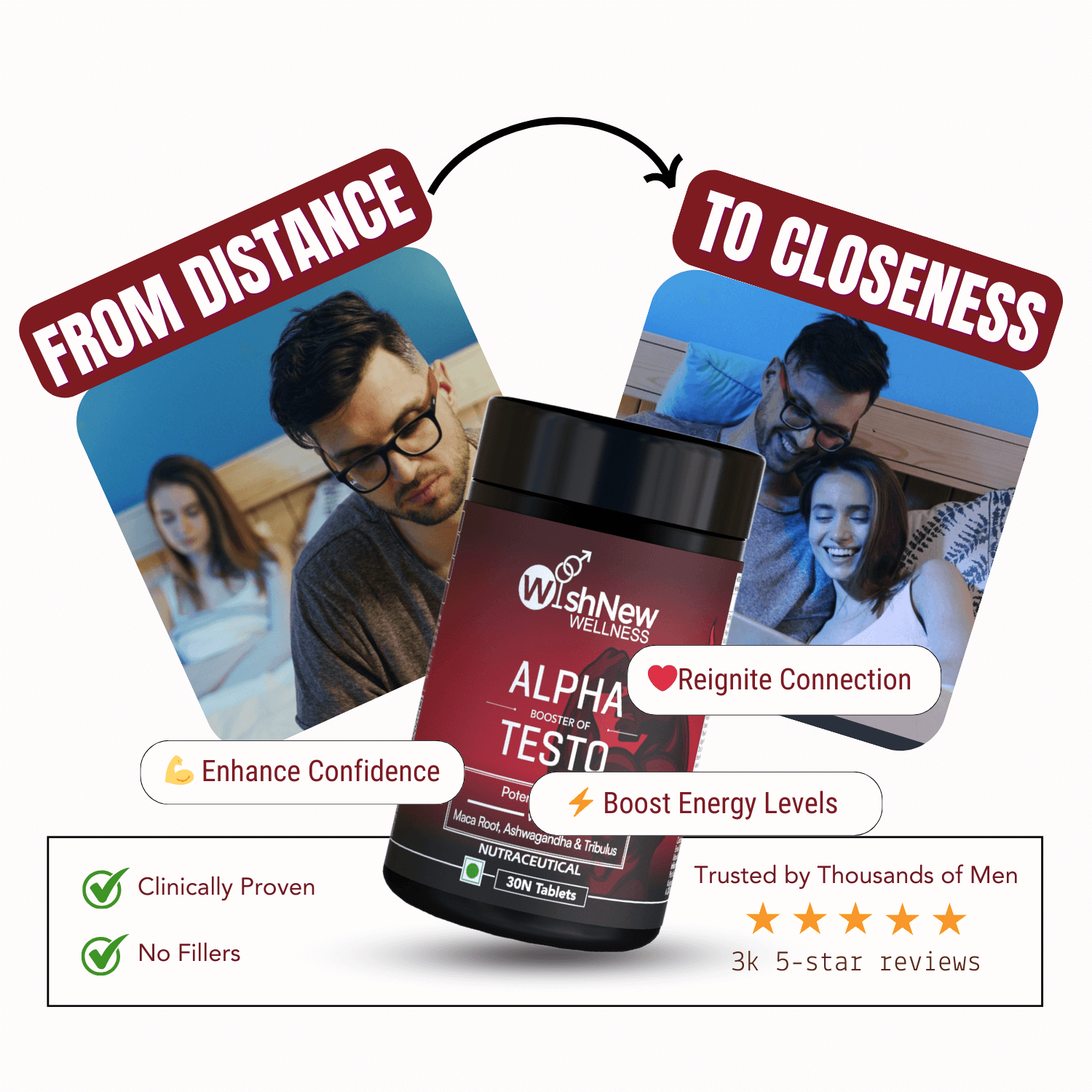 Promotional image showcasing the benefits of WishNew Wellness Alpha Testo Booster with a transformation from 'distance' to 'closeness' in relationships. Highlights include enhanced confidence, boosted energy levels, and reignited connections. Features product assurance with clinically proven results, no fillers, and 3,000 5-star reviews, trusted by thousands of men.