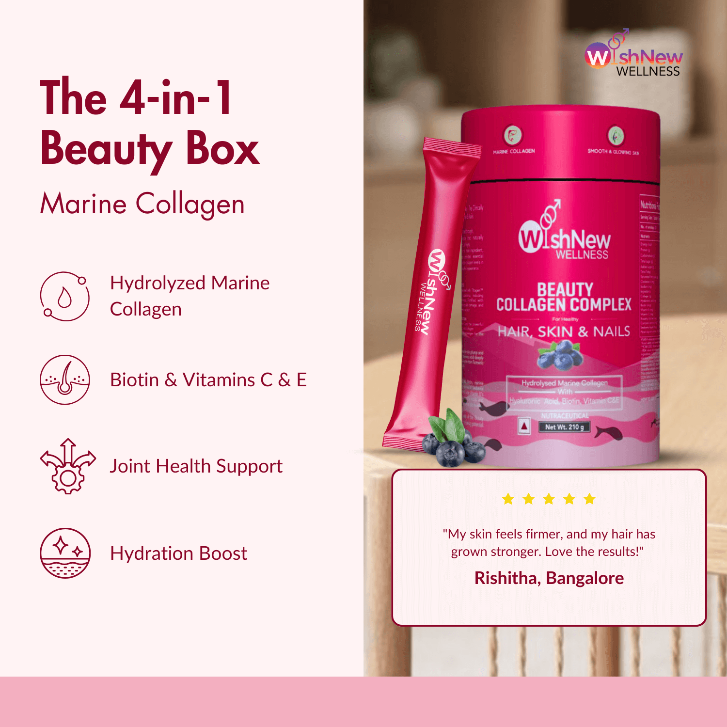 Promotional graphic for WishNew Wellness Beauty Collagen Complex titled 'The 4-in-1 Beauty Box' featuring Marine Collagen. Highlights key benefits: Hydrolyzed Marine Collagen, Biotin & Vitamins C & E, Joint Health Support, and Hydration Boost. Includes product packaging and sachet on the right, with a testimonial at the bottom reading, 'My skin feels firmer, and my hair has grown stronger. Love the results!' - Rishitha, Bangalore. Design features a clean layout with icons and a light pink background.