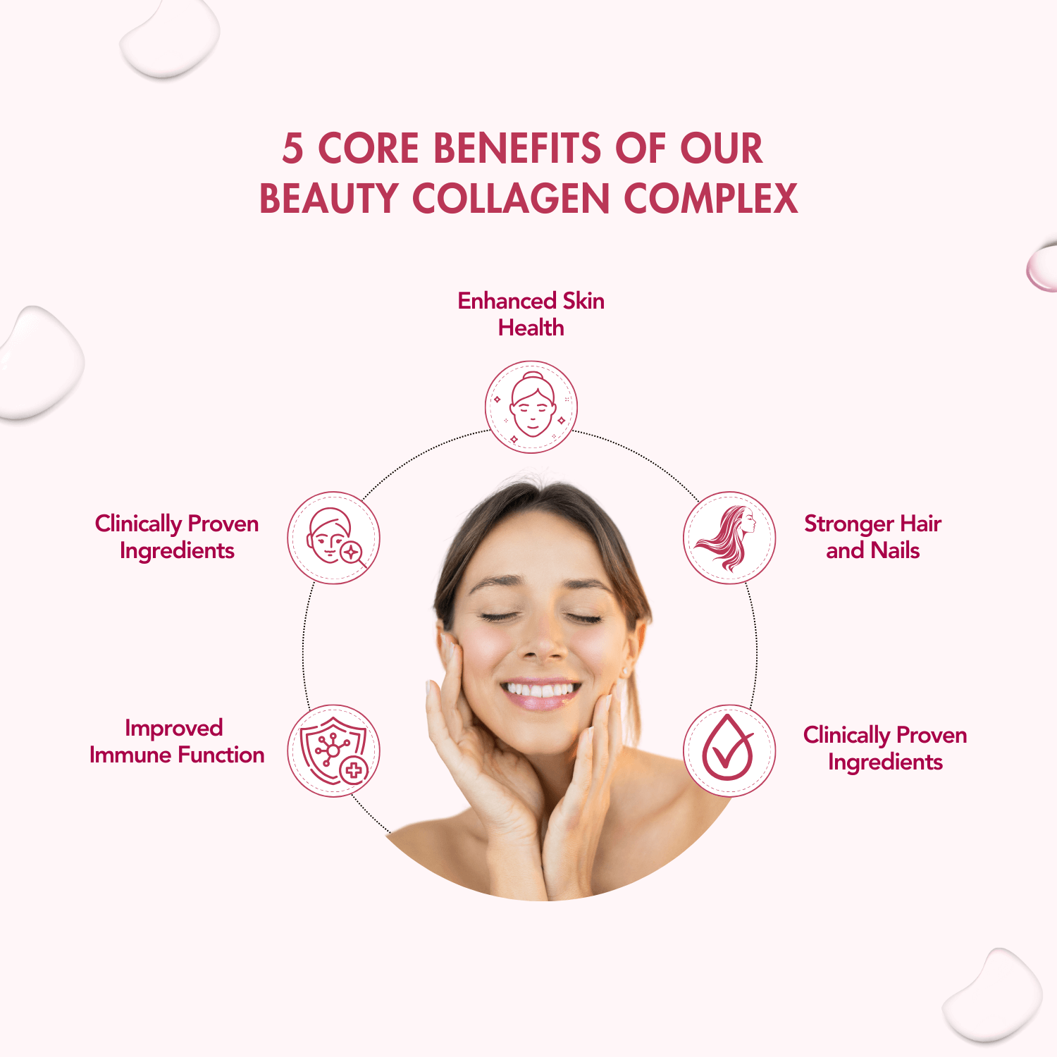 Visual highlighting the 5 core benefits of WishNew Wellness Beauty Collagen Complex on a soft pink background. The benefits include Enhanced Skin Health, Stronger Hair and Nails, Clinically Proven Ingredients (listed twice), and Improved Immune Function. At the center, a smiling woman with glowing skin emphasizes the product's impact on beauty and wellness.