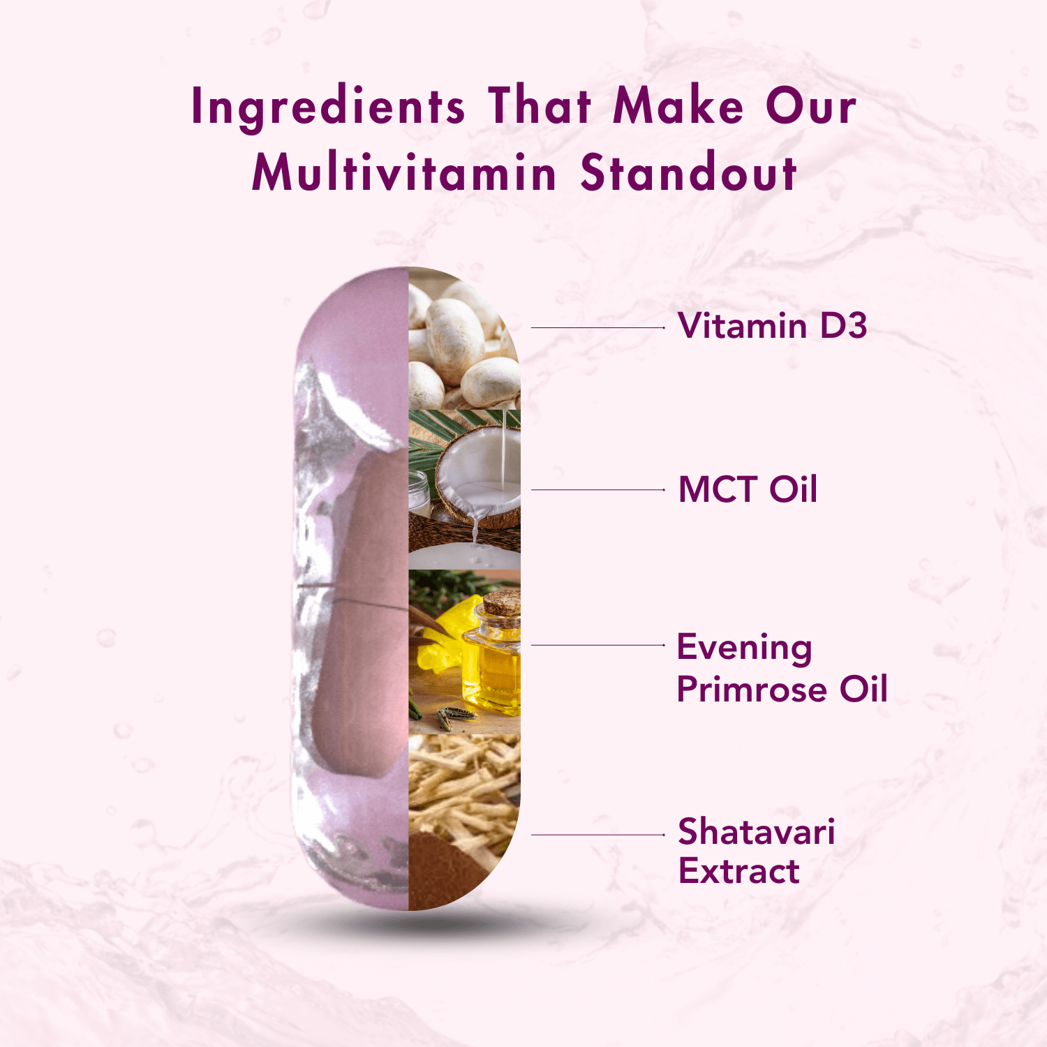 A graphic highlighting key ingredients in a multivitamin, featuring a transparent capsule divided into sections with visuals of "Vitamin D3," "MCT Oil," "Evening Primrose Oil," and "Shatavari Extract." The design uses a soft pink background with a clean and professional layout.