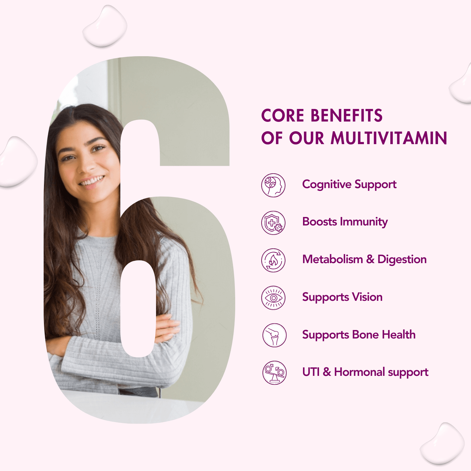 A graphic highlighting the "Core Benefits of Our Multivitamin," featuring a large number "6" with an image of a smiling woman inside it. The listed benefits include "Cognitive Support," "Boosts Immunity," "Metabolism & Digestion," "Supports Vision," "Supports Bone Health," and "UTI & Hormonal Support." The design has a soft pink background with water droplet accents, conveying a clean and feminine aesthetic.