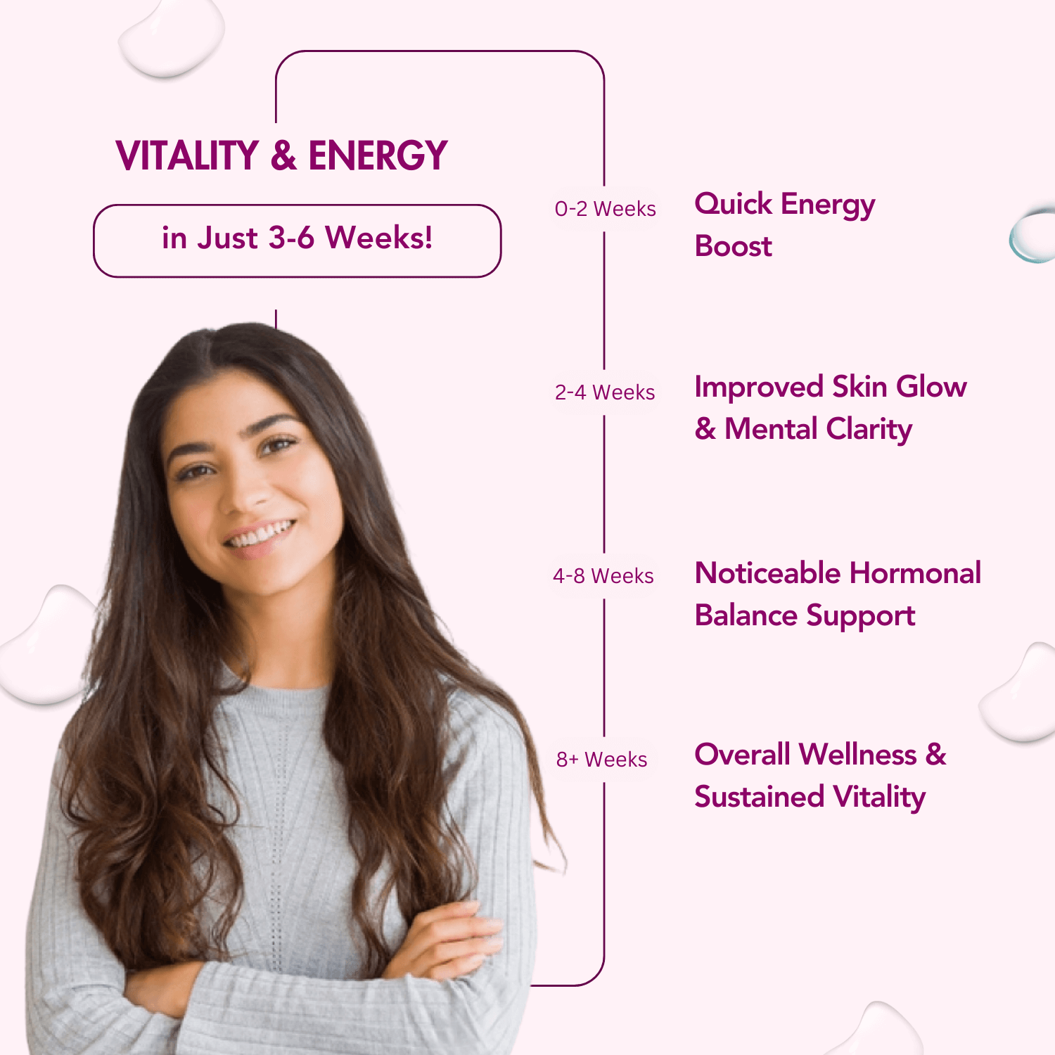 A timeline graphic titled "Vitality & Energy in Just 3-6 Weeks," featuring a smiling woman. Milestones include "Quick Energy Boost" in 0-2 weeks, "Improved Skin Glow & Mental Clarity" in 2-4 weeks, "Noticeable Hormonal Balance Support" in 4-8 weeks, and "Overall Wellness & Sustained Vitality" beyond 8 weeks. The design uses a soft pink background for a vibrant and health-focused aesthetic.