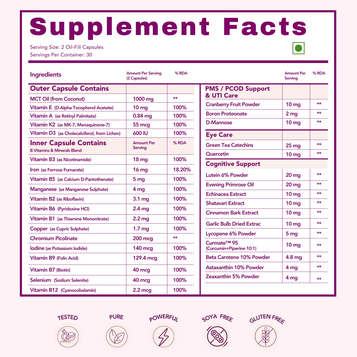 A "Supplement Facts" label for a multivitamin, listing outer and inner capsule ingredients such as MCT Oil, Vitamins D3 & K2, B Vitamins, and minerals. Additional benefits include support for PMS/PCOD, UTI care, eye care, and cognitive support with ingredients like Cranberry Powder, Green Tea, Lutein, and Evening Primrose Oil. Icons at the bottom highlight "Tested," "Pure," "Powerful," "Soy-Free," and "Gluten-Free," emphasizing quality and efficacy. The design uses a clean pink layout.