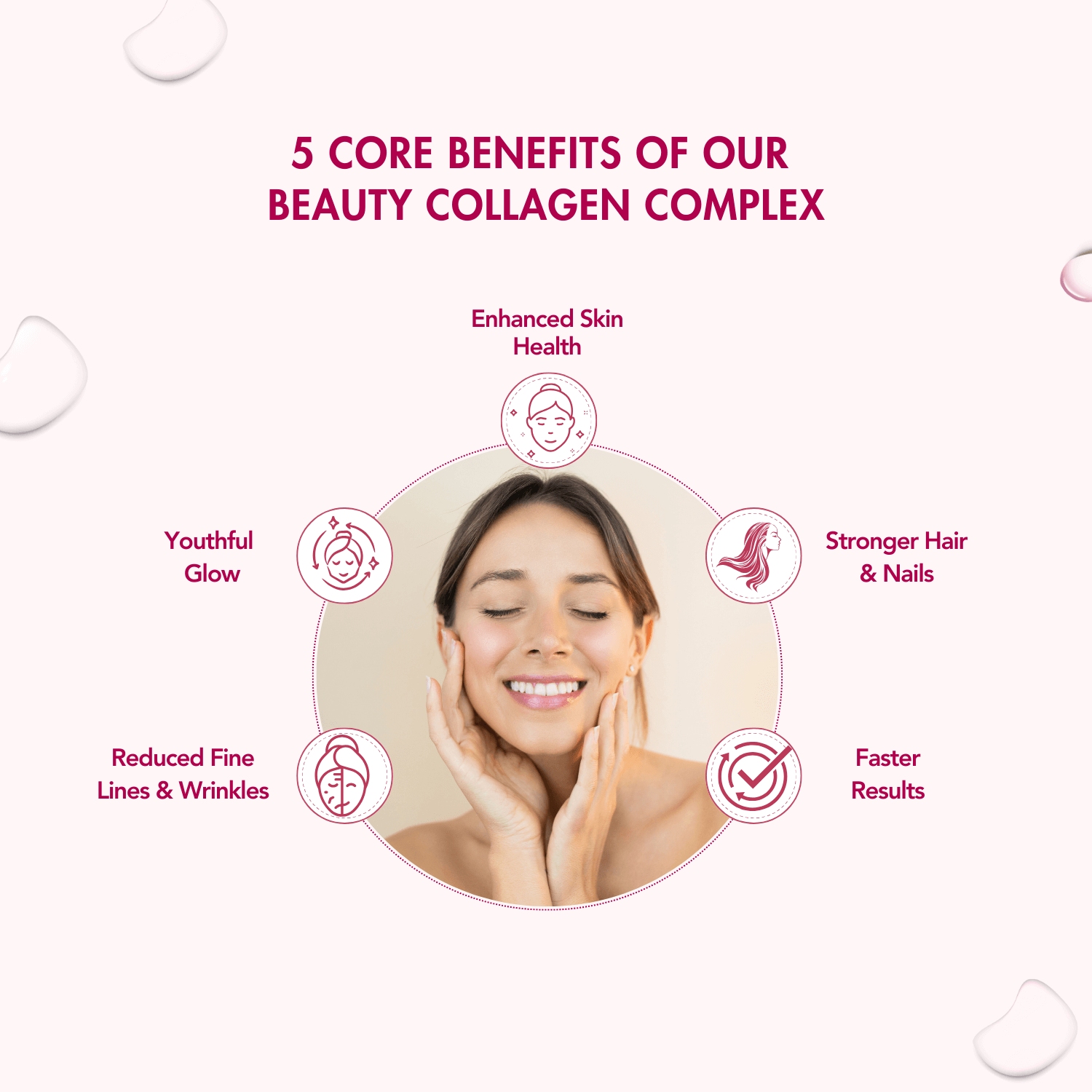 Infographic highlighting the 5 core benefits of WishNew Wellness Beauty Collagen Complex: enhanced skin health, stronger hair and nails, faster results, reduced fine lines and wrinkles, and a youthful glow. The design centers on a smiling woman with icons representing each benefit.