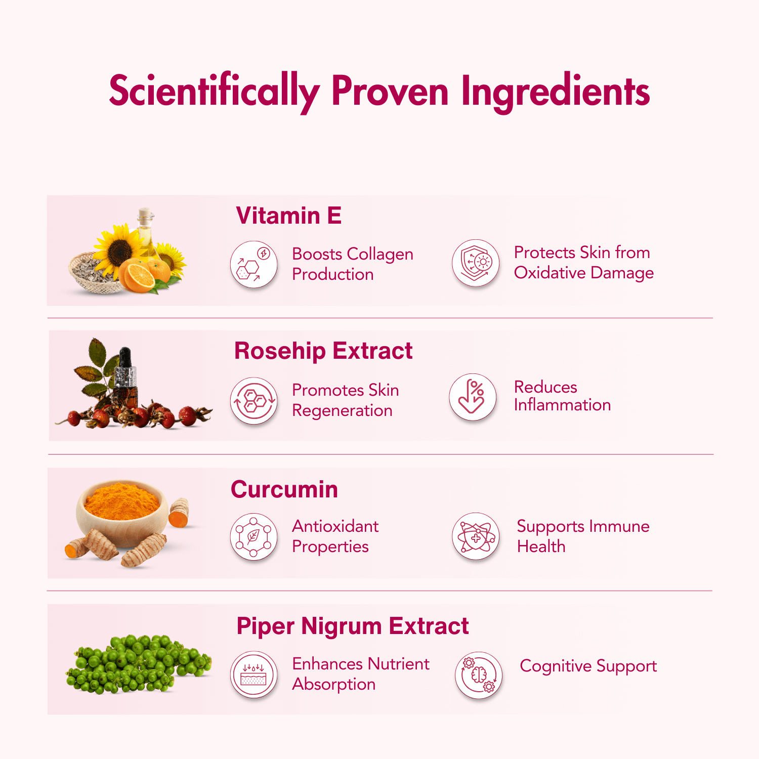 Infographic showcasing the scientifically proven ingredients in WishNew Wellness products, including Vitamin E for boosting collagen production and protecting against oxidative damage, Rosehip Extract for skin regeneration and reducing inflammation, Curcumin for antioxidant properties and immune support, and Piper Nigrum Extract for enhancing nutrient absorption and cognitive support.