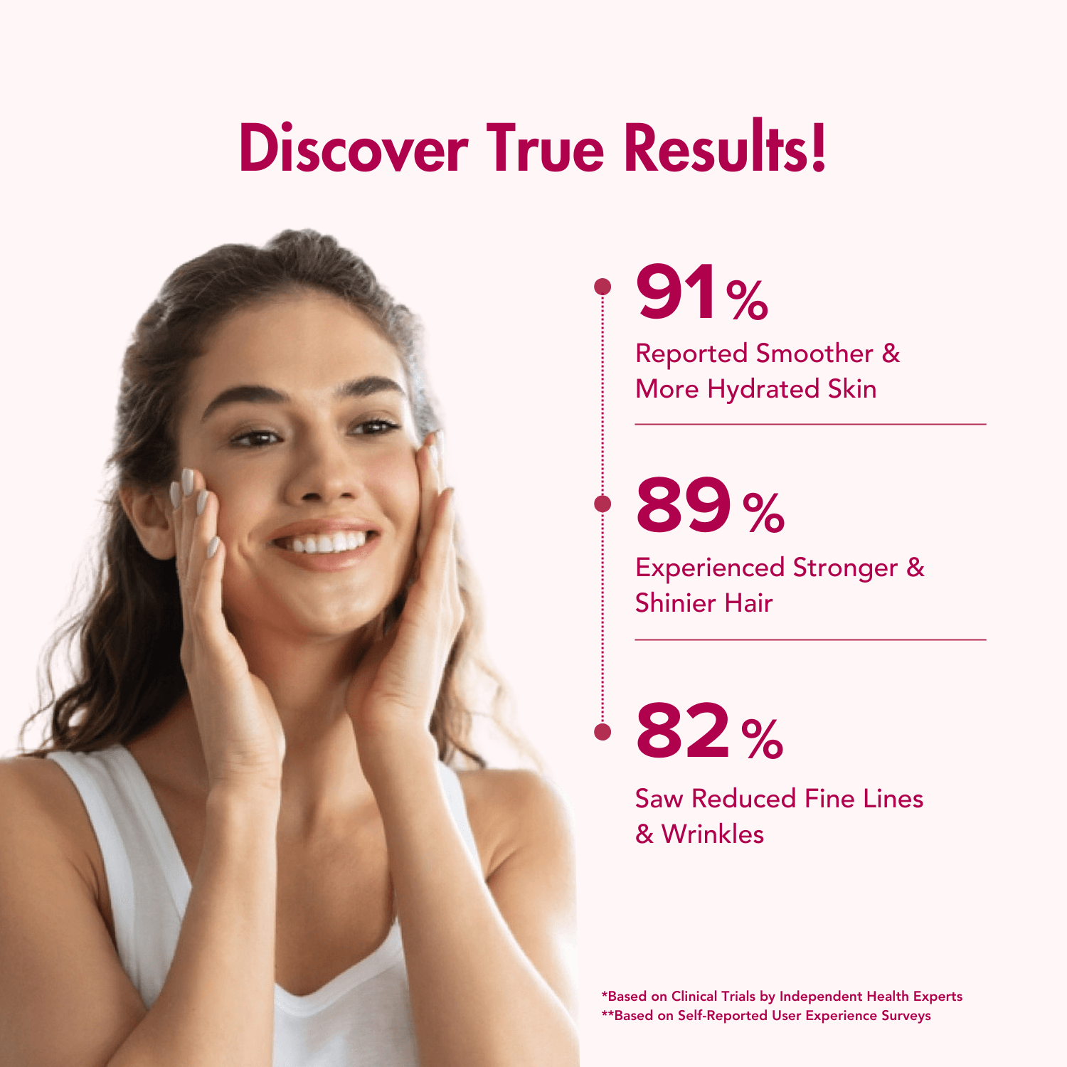 Infographic titled 'Discover True Results!' featuring statistics: 91% reported smoother, more hydrated skin, 89% experienced stronger, shinier hair, and 82% saw reduced fine lines and wrinkles. Includes an image of a smiling woman touching her face, emphasizing the product's effectiveness based on clinical trials and user surveys.