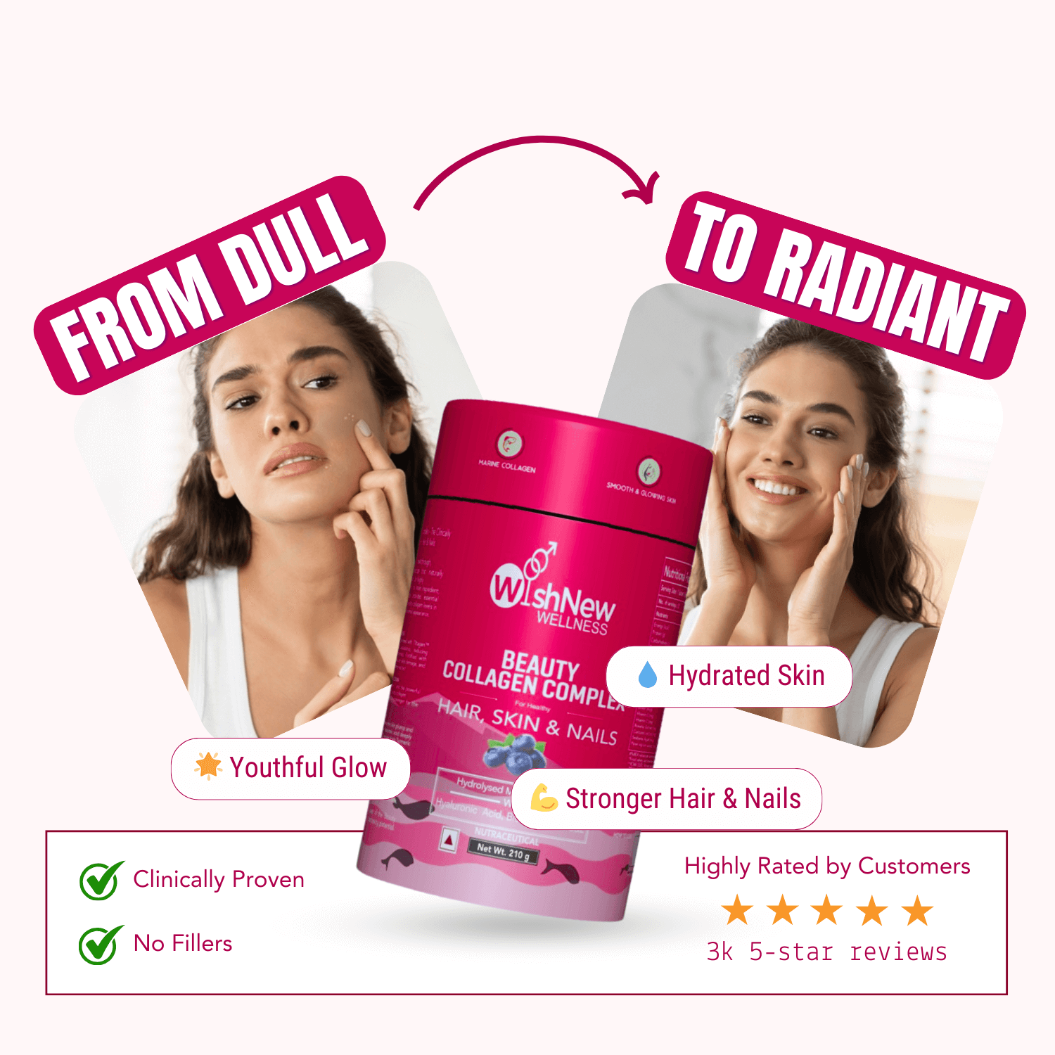 Promotional image for WishNew Wellness Beauty Collagen Complex, titled 'From Dull to Radiant,' showcasing a transformation from dull skin to hydrated, glowing skin. Highlights benefits such as a youthful glow, stronger hair and nails, and clinically proven results with no fillers. Includes a 5-star rating from 3k customer reviews and vibrant visuals of the product and happy users.