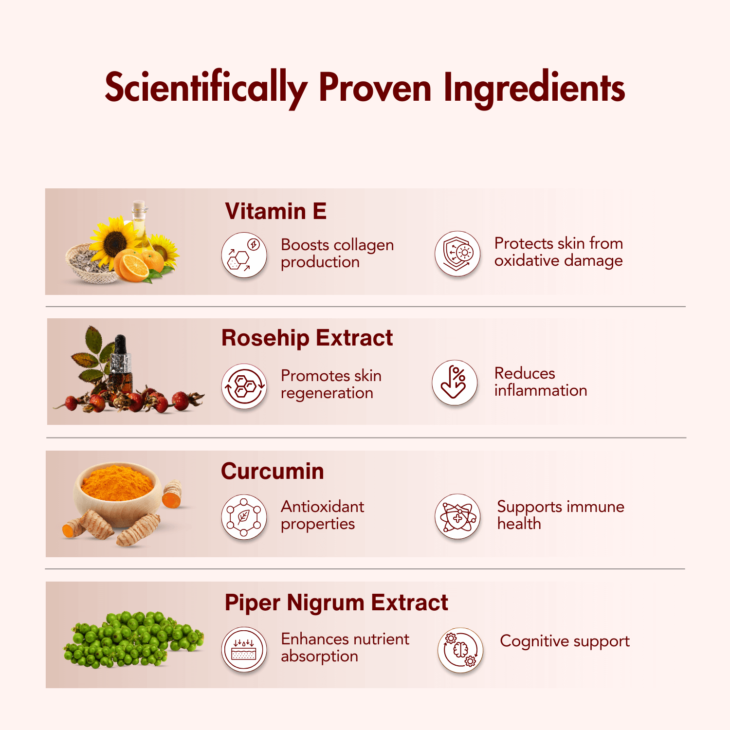 Visual showcasing scientifically proven ingredients in WishNew Wellness Beauty Collagen Complex. Features Vitamin E for collagen production and oxidative protection, Rosehip Extract for skin regeneration and inflammation reduction, Curcumin with antioxidant and immune-supporting properties, and Piper Nigrum Extract for enhanced nutrient absorption and cognitive support.