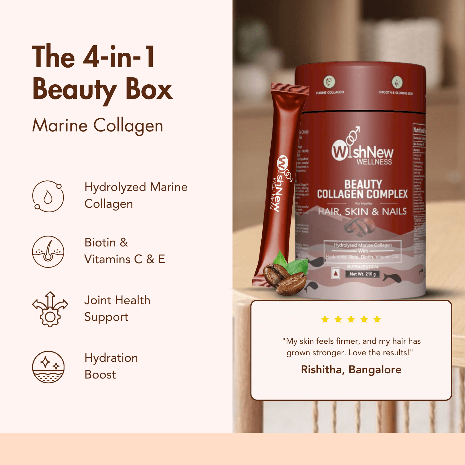 The '4-in-1 Beauty Box' by WishNew Wellness highlights Hydrolyzed Marine Collagen, Biotin & Vitamins C & E, Joint Health Support, and a Hydration Boost. Includes a customer testimonial from Rishitha, Bangalore: 'My skin feels firmer, and my hair has grown stronger. Love the results!