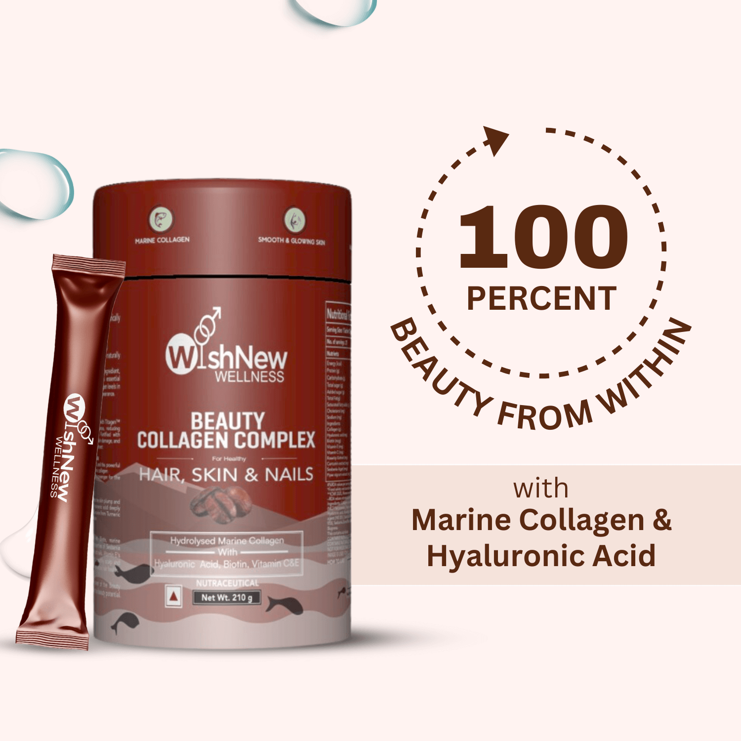 The image features the 'WishNew Wellness Beauty Collagen Complex,' emphasizing '100% Beauty from Within' with the key ingredients Marine Collagen and Hyaluronic Acid, aimed at enhancing hair, skin, and nails.