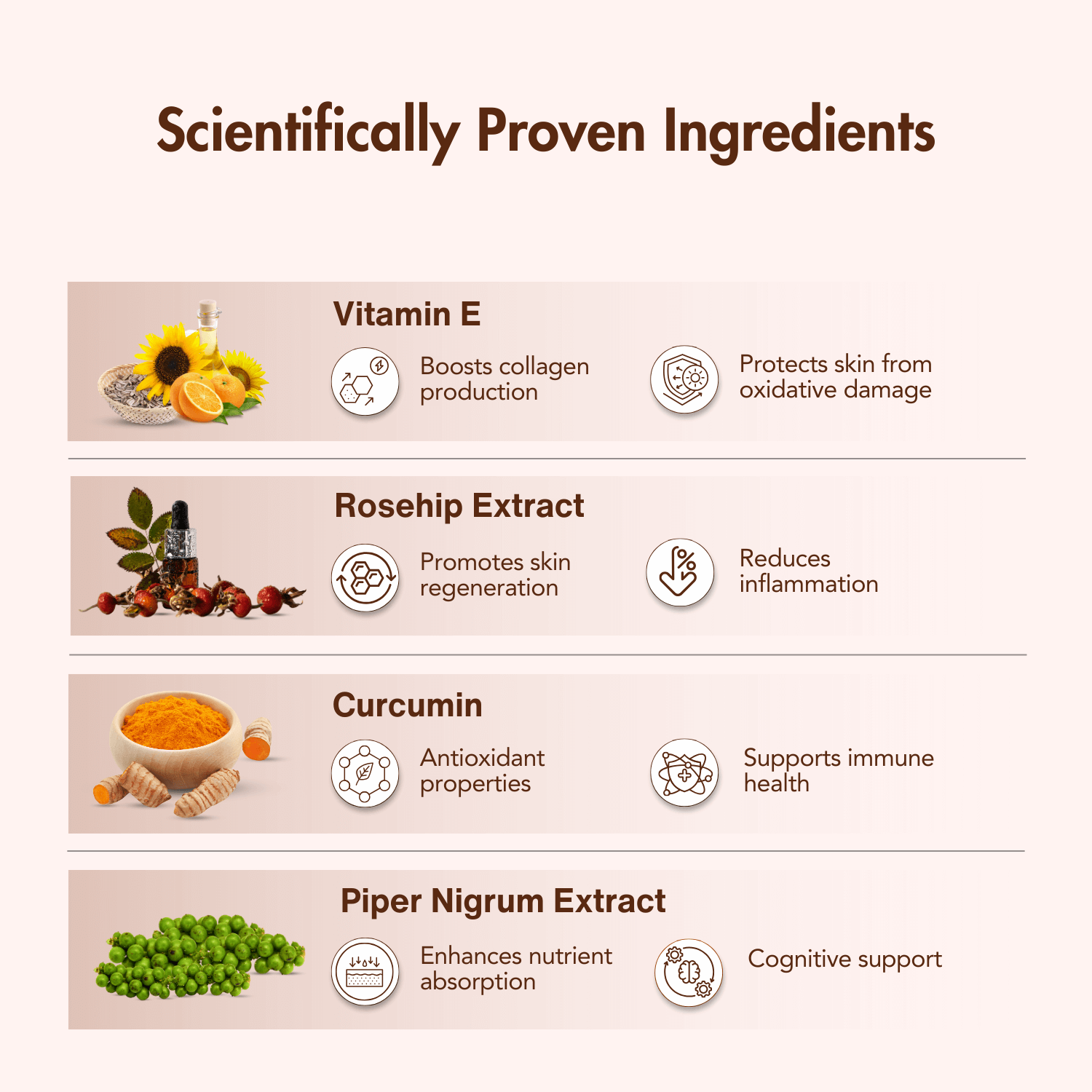 Scientifically Proven Ingredients 🌱:

1️⃣ Vitamin E: Boosts collagen production & protects skin from oxidative damage.
2️⃣ Rosehip Extract: Promotes skin regeneration & reduces inflammation.
3️⃣ Curcumin: Rich in antioxidant properties, supports immune health.
4️⃣ Piper Nigrum Extract: Enhances nutrient absorption & provides cognitive support.

Each ingredient is meticulously selected to deliver real results!