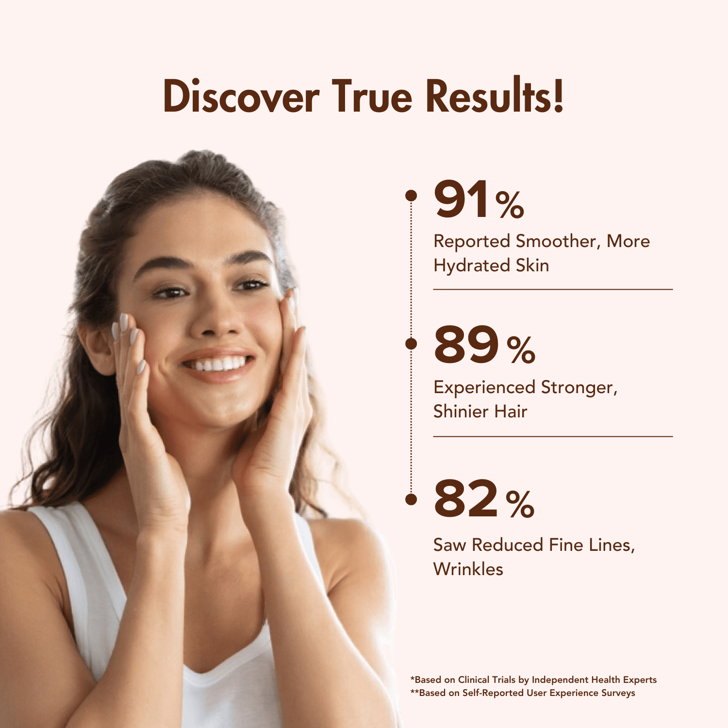 Smiling woman touching her face alongside bold text highlighting results such as '91% Reported Smoother, More Hydrated Skin,' '89% Experienced Stronger, Shinier Hair,' and '82% Saw Reduced Fine Lines, Wrinkles.' Footnotes indicate data based on clinical trials and user experience surveys.