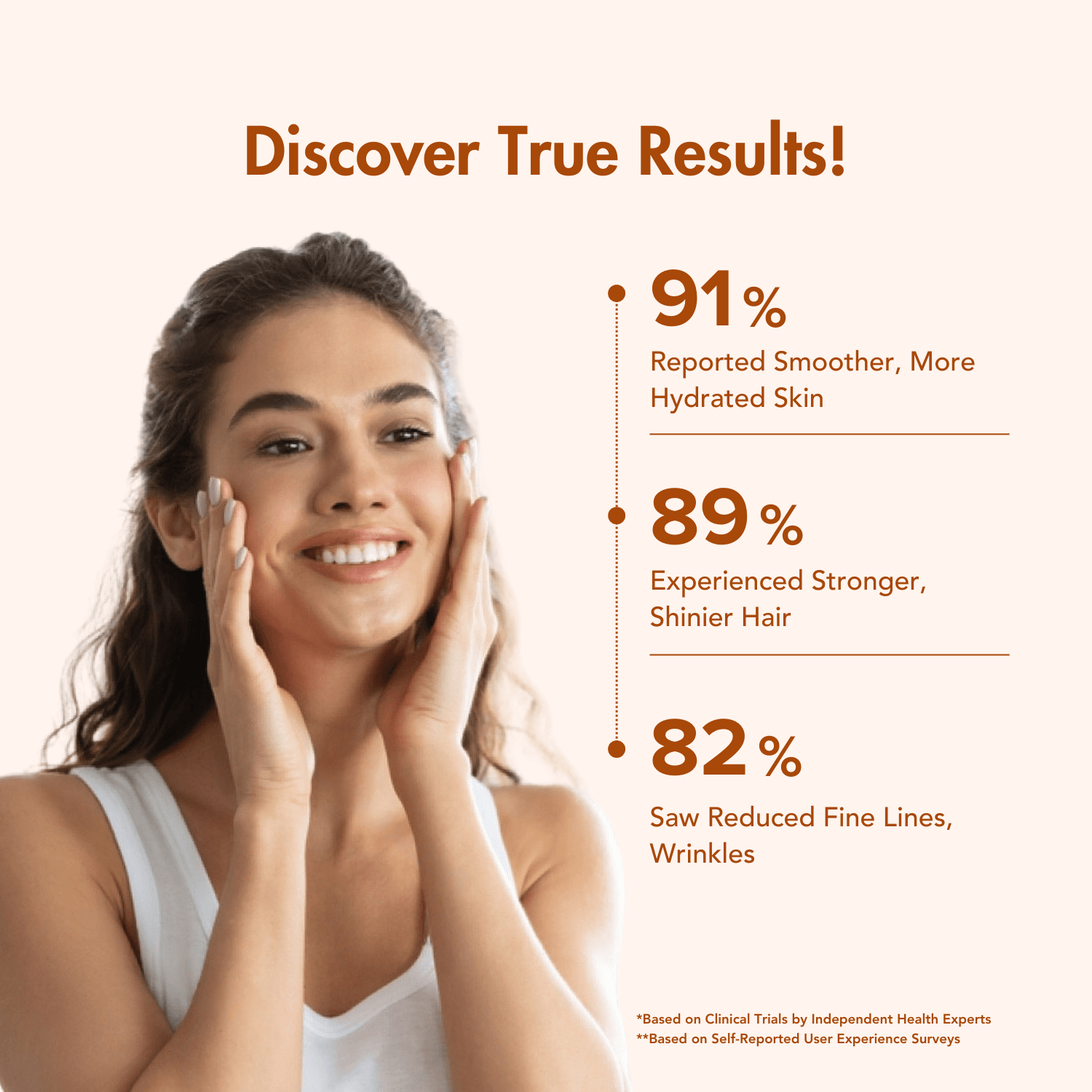 Discover True Results with WishNew Wellness Beauty Collagen Complex: 91% reported smoother, more hydrated skin, 89% experienced stronger, shinier hair, and 82% saw reduced fine lines and wrinkles, supported by clinical trials and user surveys, alongside an image of a smiling woman with radiant skin.