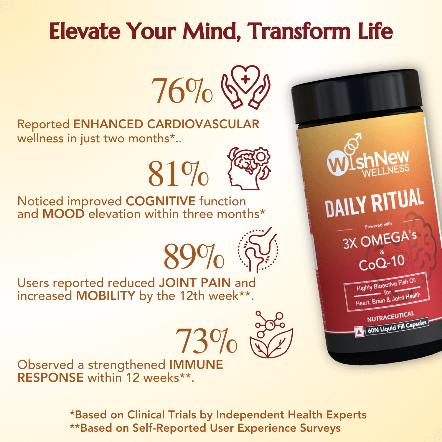 Daily Ritual benefits: 76% cardiovascular wellness, 81% cognitive improvement, 89% joint pain relief, 73% immune boost.