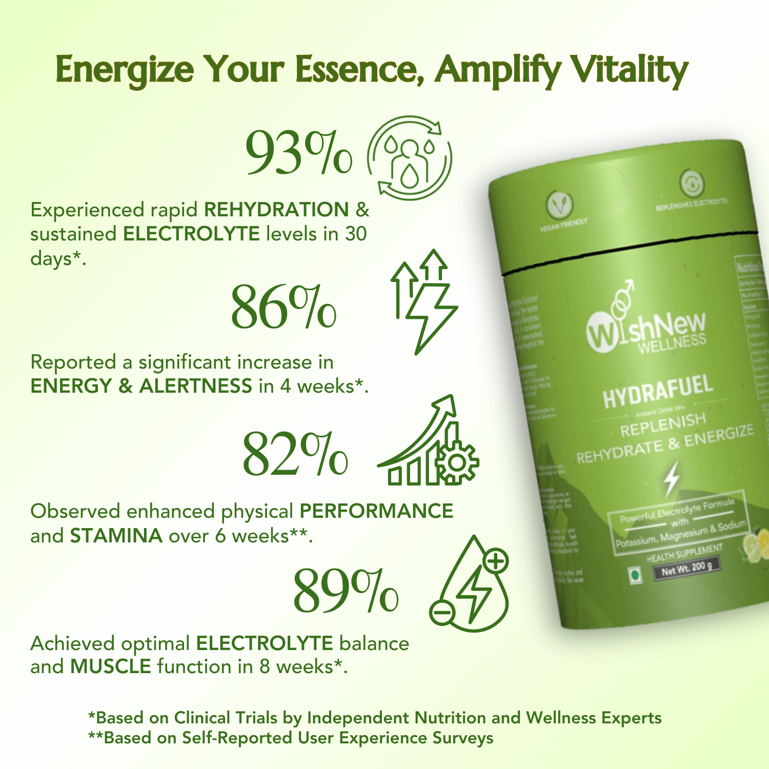 Energize and amplify vitality: 93% rehydration, 86% energy boost, 82% stamina, 89% electrolyte balance.