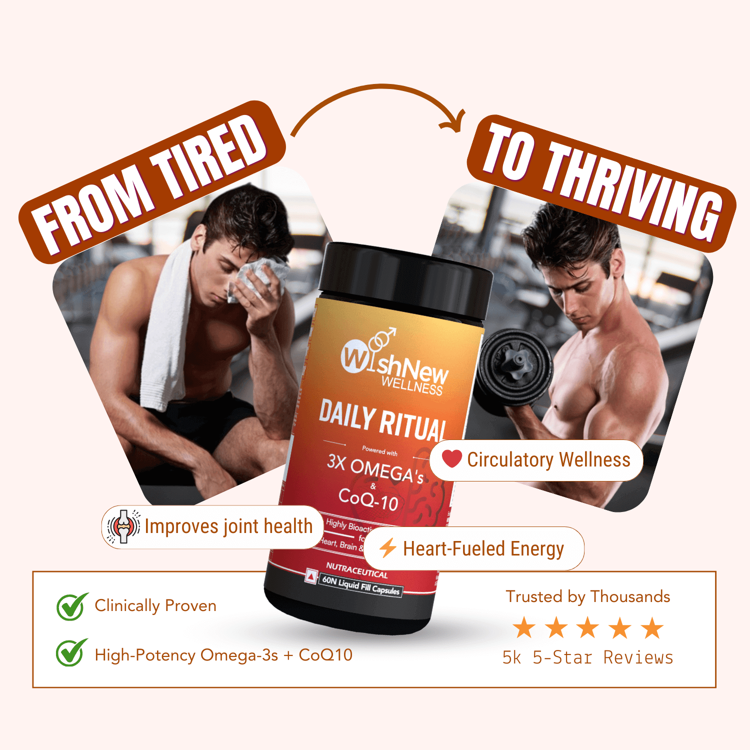 This image emphasizes the transformation from tiredness to thriving with the help of the "Daily Ritual" supplement, which contains 3X Omega-3s and CoQ10.