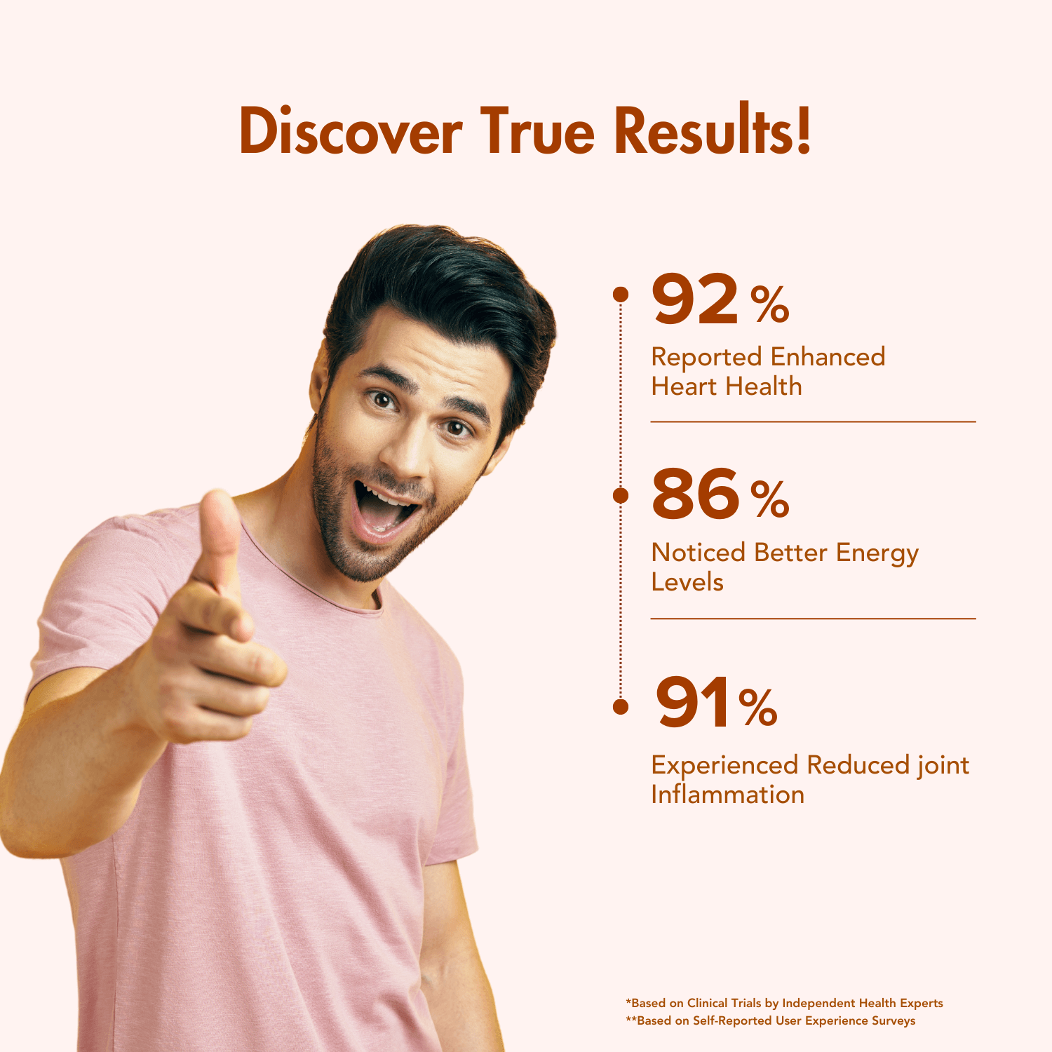 This image displays a person with a positive expression and provides percentages showcasing the benefits of a particular product: 92% reported enhanced heart health, 86% noticed better energy levels, and 91% experienced reduced joint inflammation.