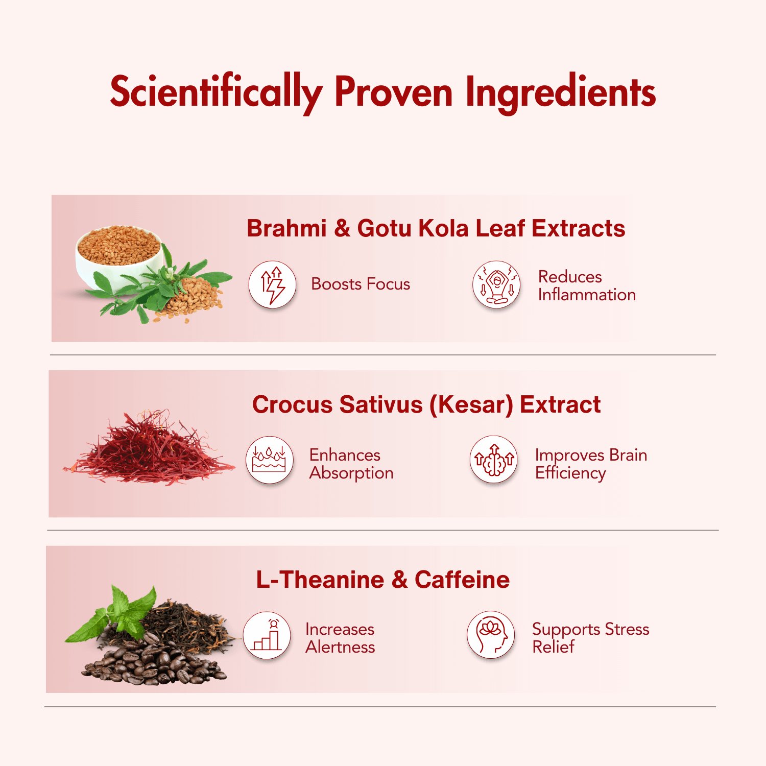 Scientifically proven ingredients: Brahmi & Gotu Kola boost focus and reduce inflammation, Kesar enhances absorption and brain efficiency, L-Theanine & Caffeine increase alertness and support stress relief.