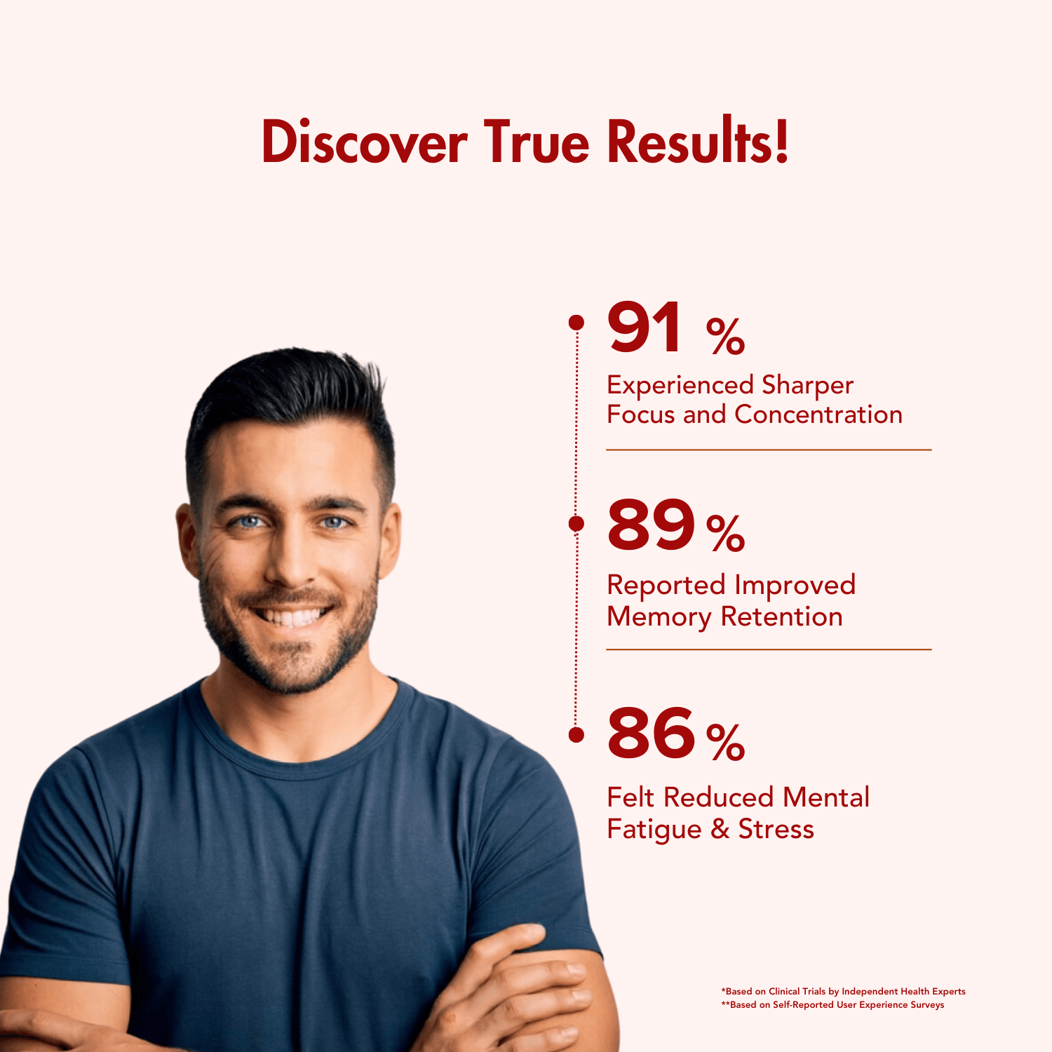 Discover true results: 91% sharper focus and concentration, 89% improved memory retention, 86% reduced mental fatigue and stress.