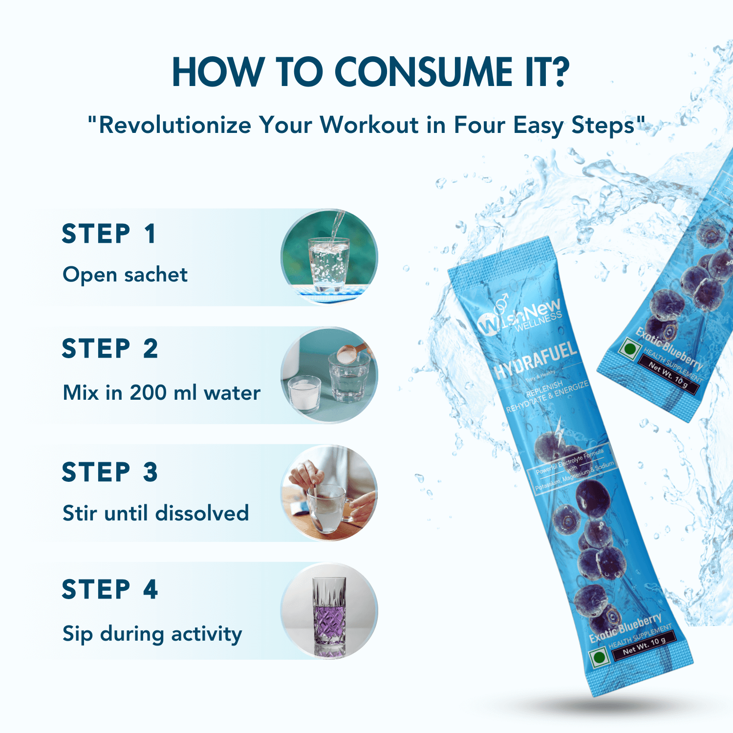 An instructional image for WishNew Wellness's Hydrafuel, titled 'How to Consume It? Revolutionize Your Workout in Four Easy Steps.' Features step-by-step guidance: Step 1 - Open sachet, Step 2 - Mix in 200 ml of water, Step 3 - Stir until dissolved, Step 4 - Sip during activity. Includes visuals for each step alongside the product packaging, emphasizing simplicity and convenience for active lifestyles."