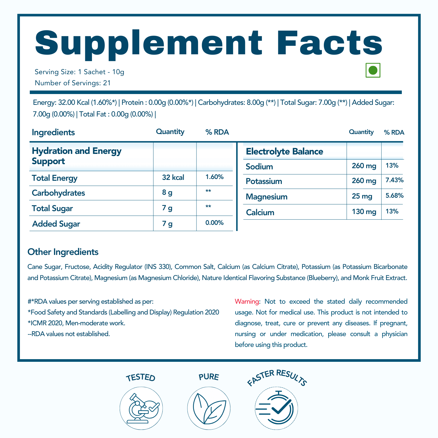 An image displaying the detailed supplement facts of WishNew Wellness's Hydrafuel product. Includes a serving size of 10g (1 sachet) and 21 servings per container. Highlights the Hydration and Energy Support components, such as 32 kcal energy, 8g carbohydrates, and 7g sugar, alongside the Electrolyte Balance with Sodium (260mg), Potassium (260mg), Magnesium (25mg), and Calcium (130mg). Also lists other ingredients like cane sugar, fructose, and monk fruit extract, with icons representing the product's teste