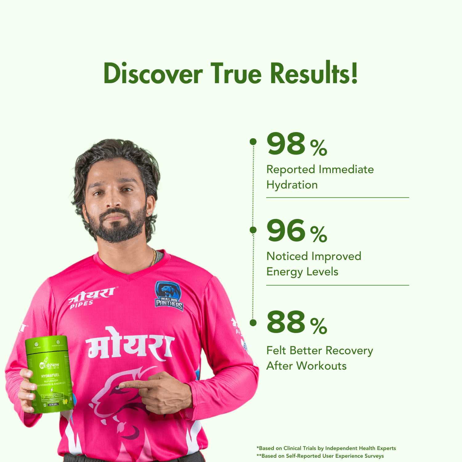 Promotional results graphic for WishNew Wellness Hydrafuel (green variant). A male athlete in a pink jersey holds the green Hydrafuel canister and points to it. The headline "Discover True Results!" is displayed at the top in green text. On the right, key statistics are shown