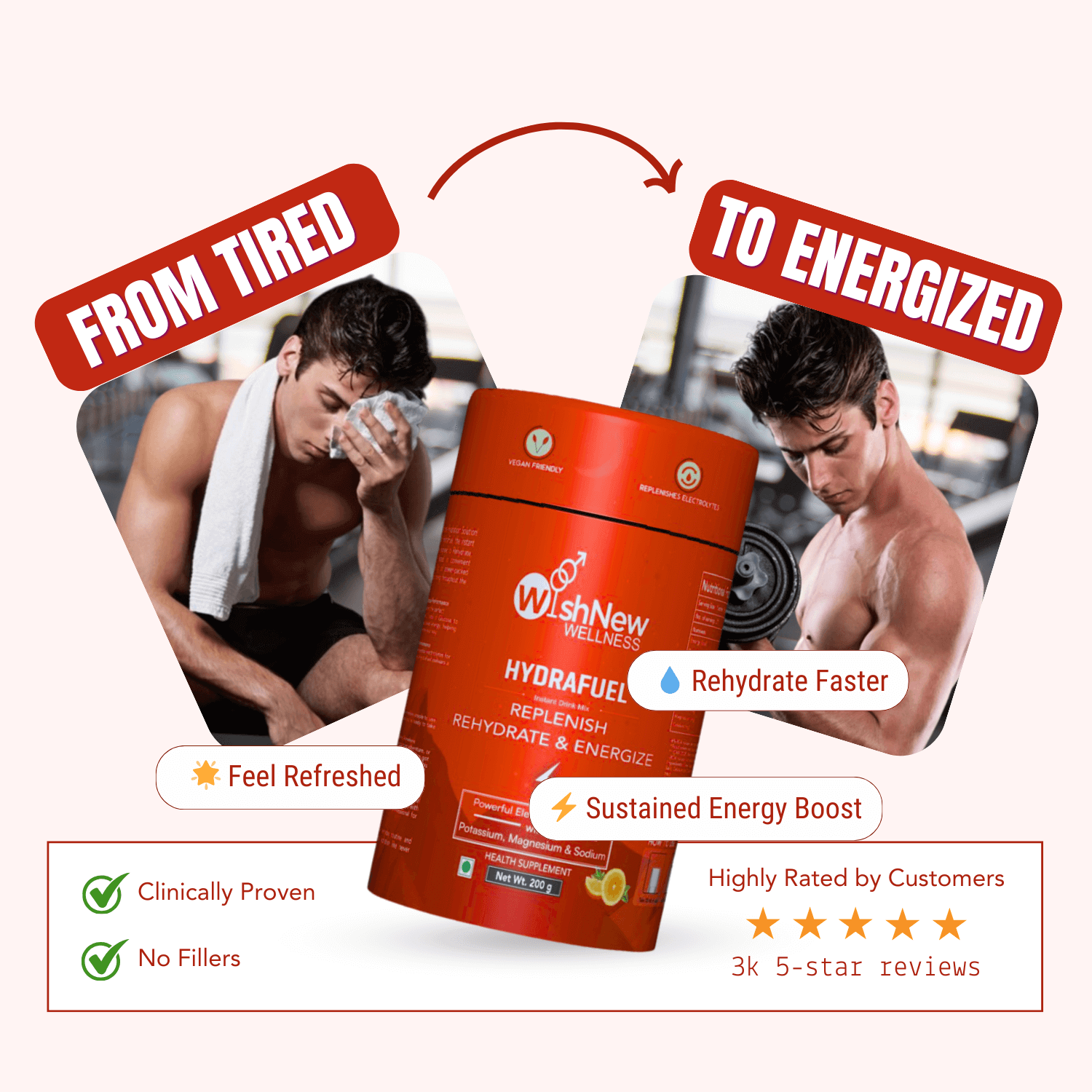 Before-and-after transformation graphic for WishNew Wellness Hydrafuel (Tangy Orange flavor). On the left, a tired man wipes his face with a towel; on the right, the same man looks energized while lifting weights. The bright orange Hydrafuel canister is centered between the images. Bold banners read "From Tired" and "To Energized." Callouts highlight benefits: "Rehydrate Faster," "Feel Refreshed," and "Sustained Energy Boost." The lower section features green checkmarks for "Clinically Proven" and "No Fille