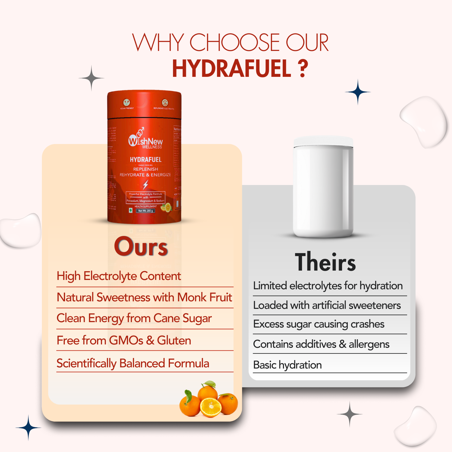 Comparison graphic showcasing 'Why Choose Our Hydrafuel?' Tangy Orange flavor pack highlights: High Electrolyte Content, Natural Sweetness with Monk Fruit, Clean Energy from Cane Sugar, Free from GMOs & Gluten, and Scientifically Balanced Formula. Competitor product 'Theirs' features: Limited electrolytes for hydration, Loaded with artificial sweeteners, Excess sugar causing crashes, Contains additives & allergens, and Basic hydration.