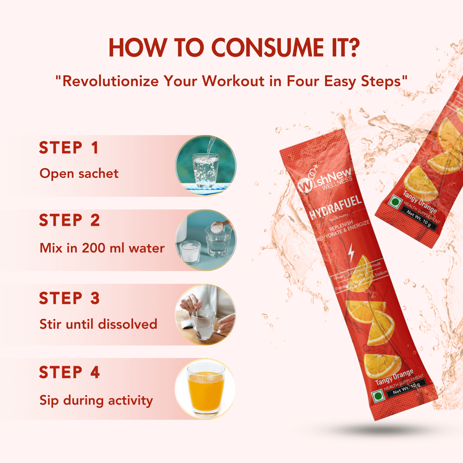 How to consume WishNew Wellness Hydrafuel Tangy Orange in four steps: Step 1 - Open sachet; Step 2 - Mix in 200 ml water; Step 3 - Stir until dissolved; Step 4 - Sip during activity. Accompanied by visuals for each step and sachet design.