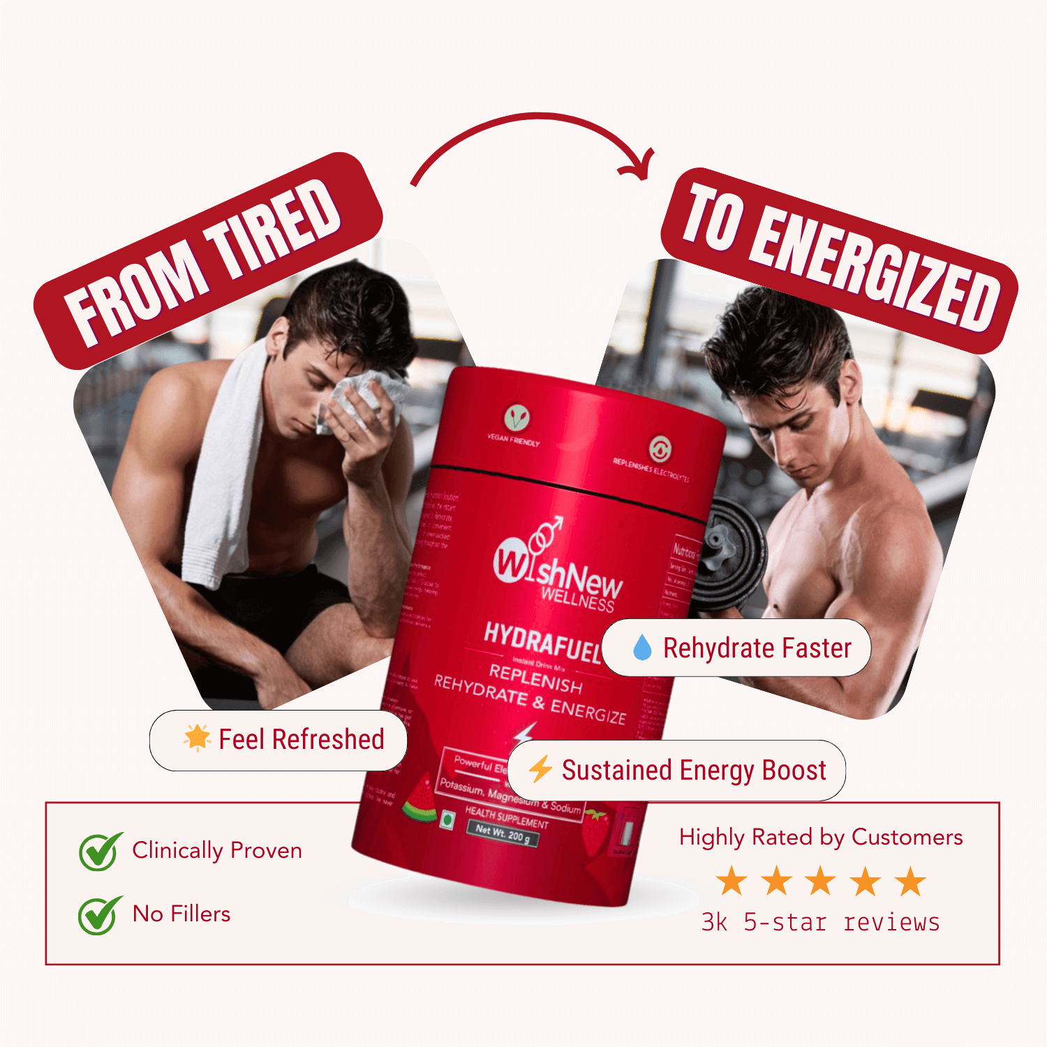 Promotional graphic for WishNew Hydrafuel supplement showing a transformation "From Tired to Energized." Left image depicts a tired man resting after exercise; right image shows him lifting weights, energized. The center features a Hydrafuel canister with benefits: feel refreshed, rehydrate faster, and sustained energy boost. Additional badges highlight "Clinically Proven," "No Fillers," and "Highly Rated by Customers" with 3k 5-star reviews. Light background with red accents and bold text.
