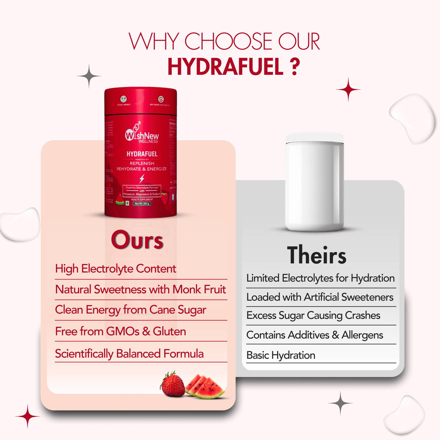 Comparison graphic for WishNew Hydrafuel versus standard hydration products. Left side shows the Hydrafuel canister with benefits: high electrolyte content, natural sweetness with monk fruit, clean energy from cane sugar, free from GMOs & gluten, and scientifically balanced formula. Right side features a plain white container labeled "Theirs," listing drawbacks such as limited electrolytes, artificial sweeteners, excess sugar causing crashes, additives & allergens, and basic hydration. Light background with