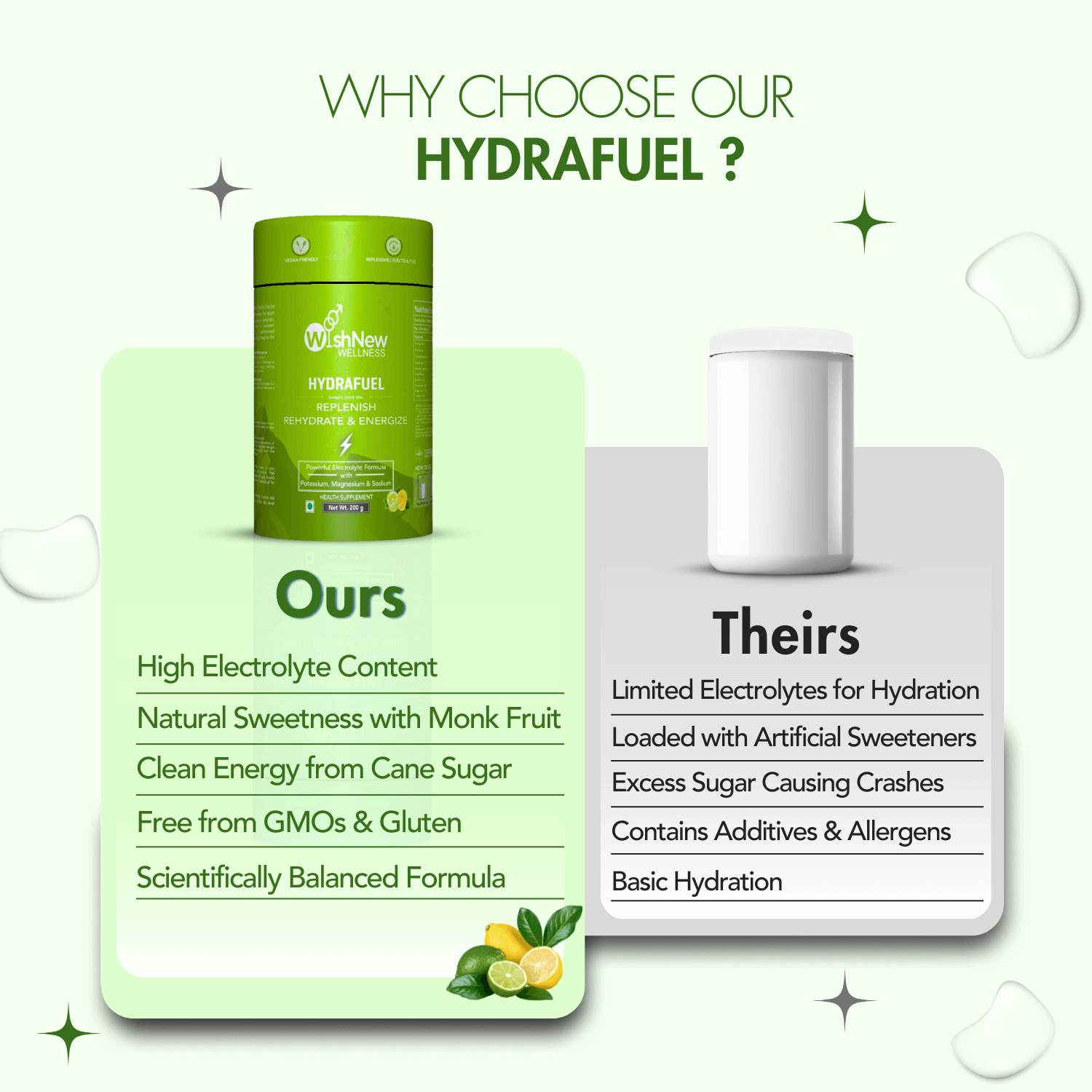 Comparison graphic titled "Why Choose Our Hydrafuel?" featuring the green WishNew Wellness Hydrafuel canister (Lime & Lemon flavor) on the left and a plain white canister on the right. The "Ours" section highlights benefits: High Electrolyte Content, Natural Sweetness with Monk Fruit, Clean Energy from Cane Sugar, Free from GMOs & Gluten, and Scientifically Balanced Formula. The "Theirs" section lists drawbacks: Limited Electrolytes for Hydration, Loaded with Artificial Sweeteners, Excess Sugar Causing Cras