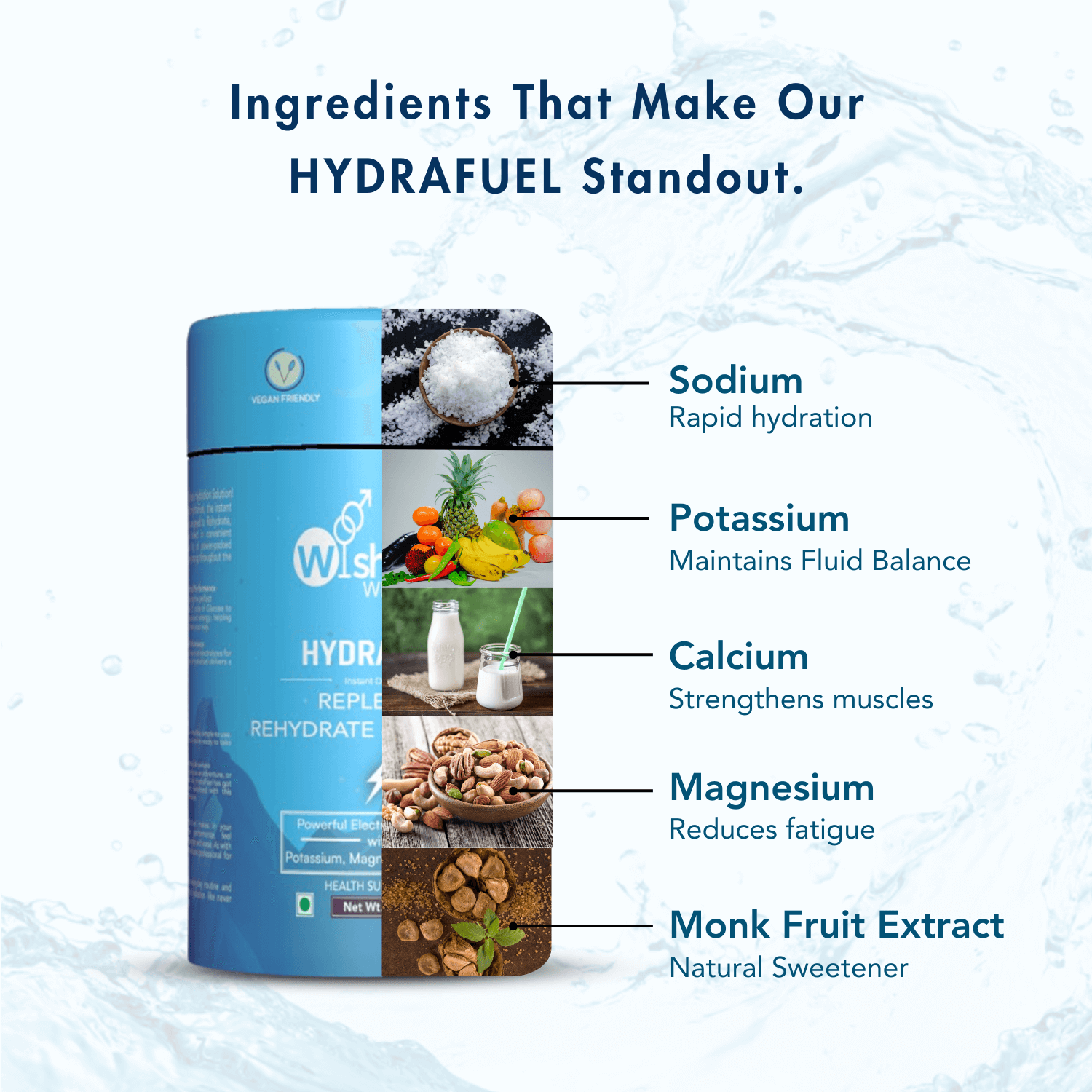 Infographic showcasing the key ingredients of WishNew Wellness Hydrafuel in Exotic Blueberry flavor. Features images of ingredients alongside their benefits: Sodium (rapid hydration), Potassium (maintains fluid balance), Calcium (strengthens muscles), Magnesium (reduces fatigue), and Monk Fruit Extract (natural sweetener). The blue product packaging is prominently displayed on the left against a light background with water splash effects, emphasizing hydration and wellness.