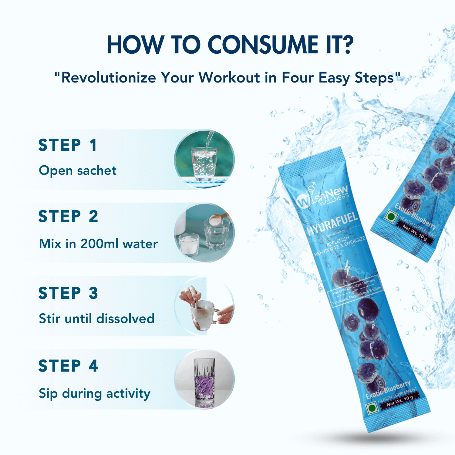 Infographic titled 'How to Consume It?' with the subtext 'Revolutionize Your Workout in Four Easy Steps.' Features a step-by-step guide: Step 1 - Open sachet, Step 2 - Mix in 200ml water, Step 3 - Stir until dissolved, and Step 4 - Sip during activity. Each step is accompanied by corresponding images. Includes sachets of WishNew Wellness Hydrafuel in Exotic Blueberry flavor, set against a background with water splash effects and a clean white and blue design.