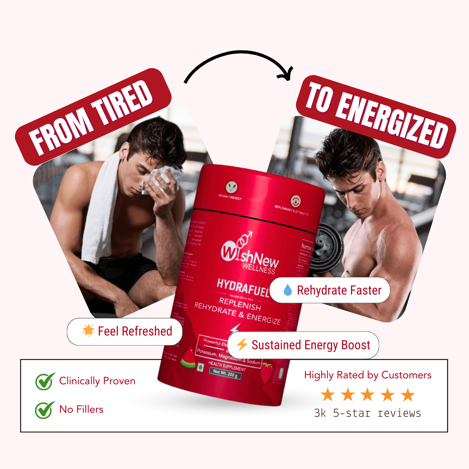 Promotional graphic showcasing the transformation from 'From Tired' to 'To Energized' with WishNew Wellness Hydrafuel in Exotic Blueberry flavor. Features two images: on the left, a tired man wiping his face with a towel, and on the right, an energized man lifting weights. Highlights benefits such as 'Rehydrate Faster,' 'Feel Refreshed,' and 'Sustained Energy Boost.' Includes icons for 'Clinically Proven' and 'No Fillers' along with a 5-star customer rating of '3k 5-star reviews.' Set against a clean white